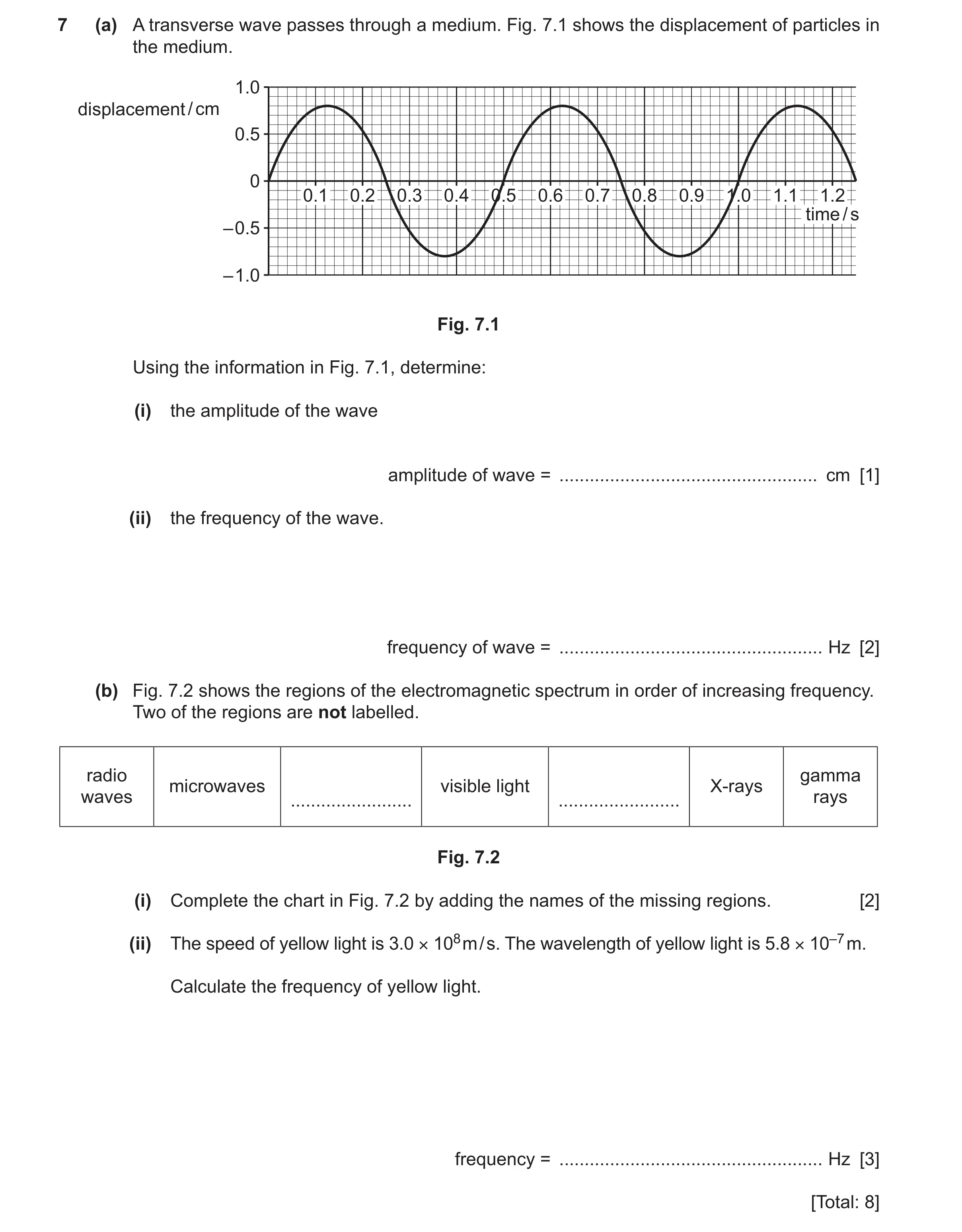 Question 41: (a) A transverse wave passes through a medium. Fig. 7.1 shows the displacement of particles in the medium. 1.0 displacement / cm 0.5 0 0.1 …