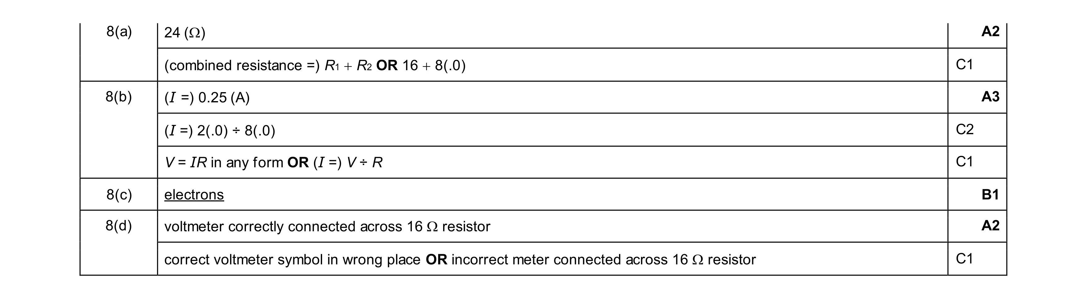 Mark scheme for question 56