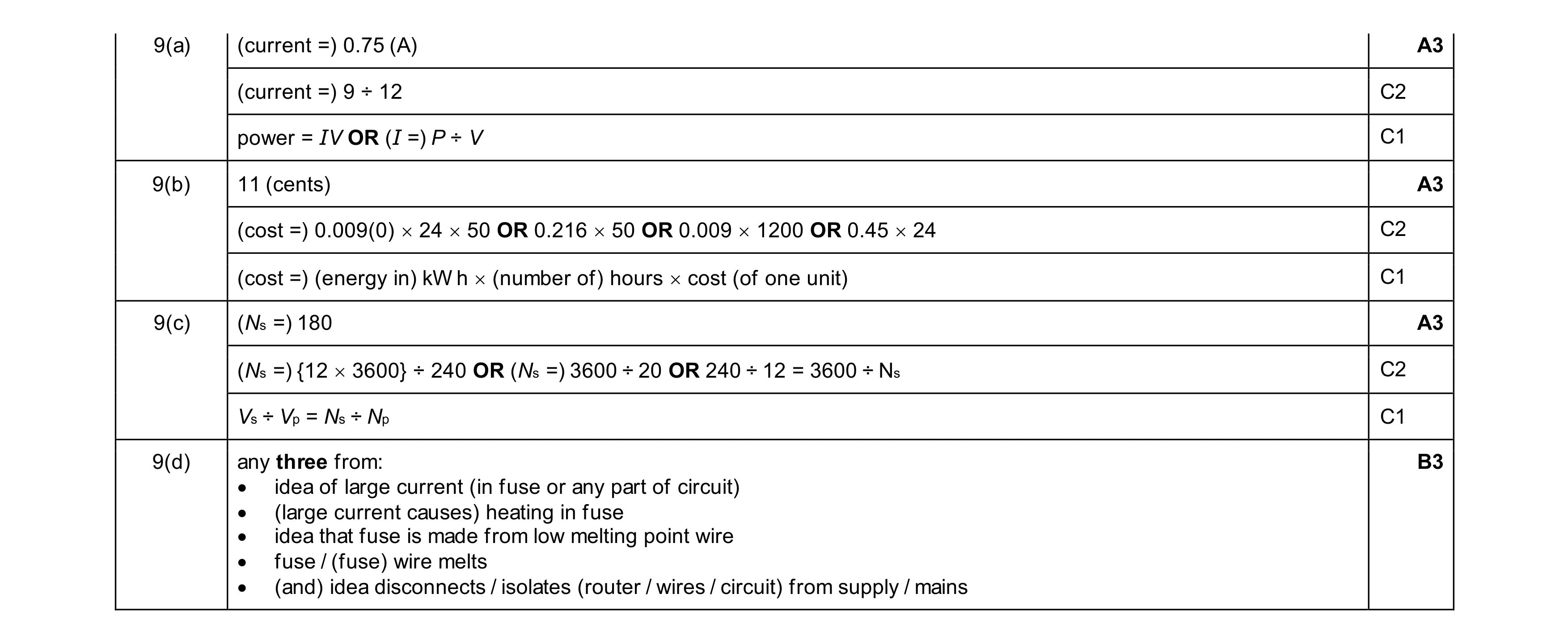 Mark scheme for question 55