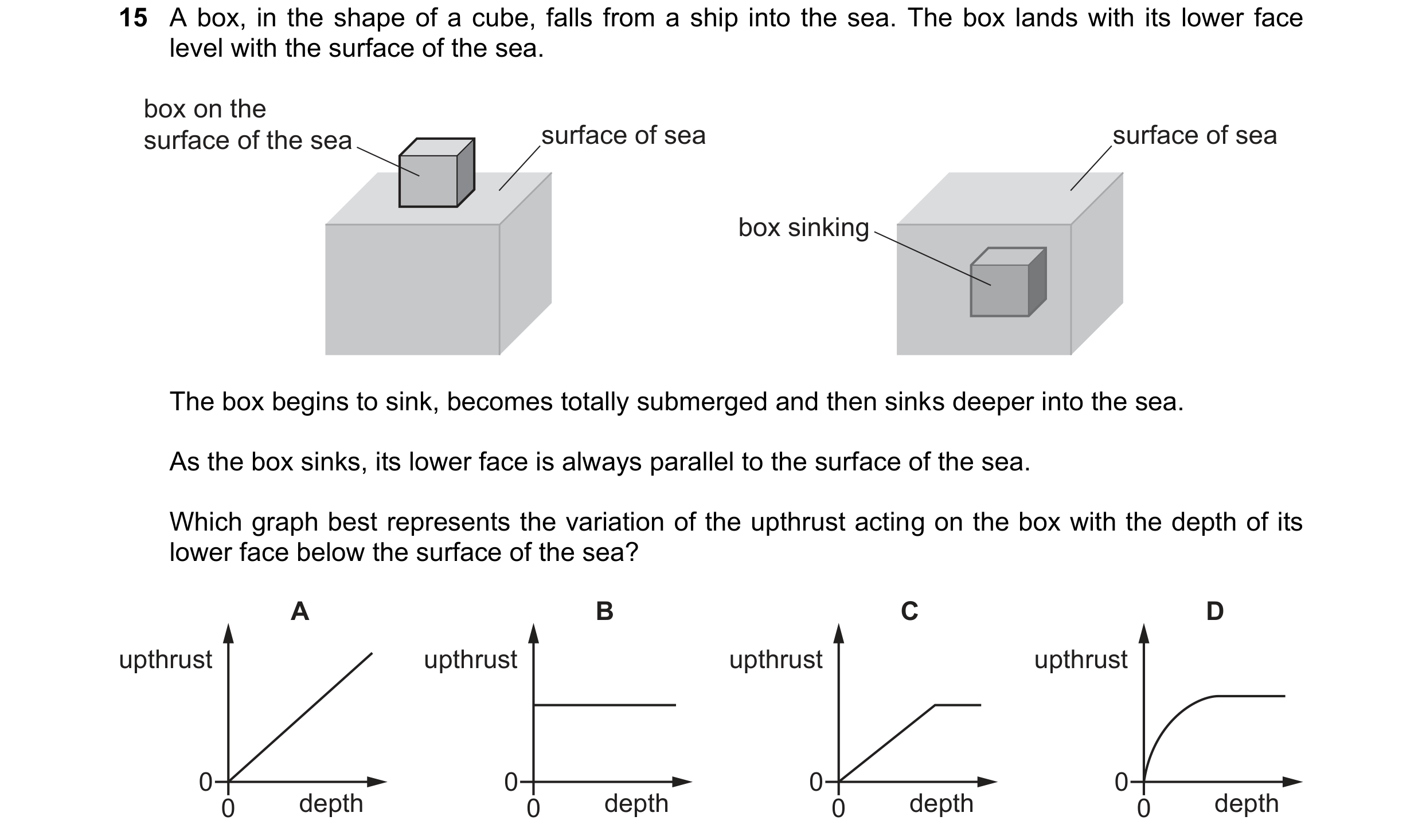 Question 144: A box, in the shape of a cube, falls from a ship into the sea. The box lands with its lower face level with the surface of the sea. box on …