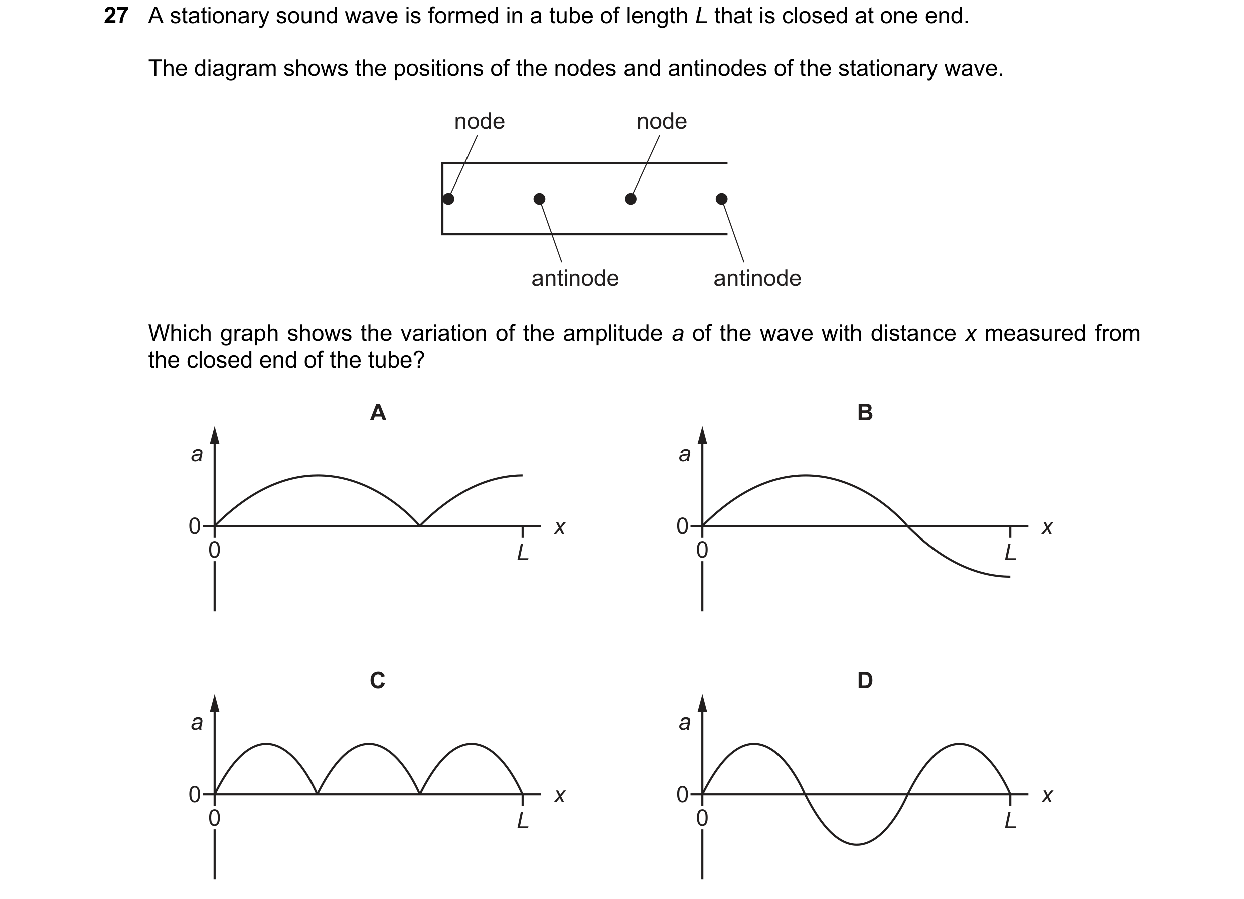 Question 105: A stationary sound wave is formed in a tube of length L that is closed at one end. The diagram shows the positions of the nodes and antinod…