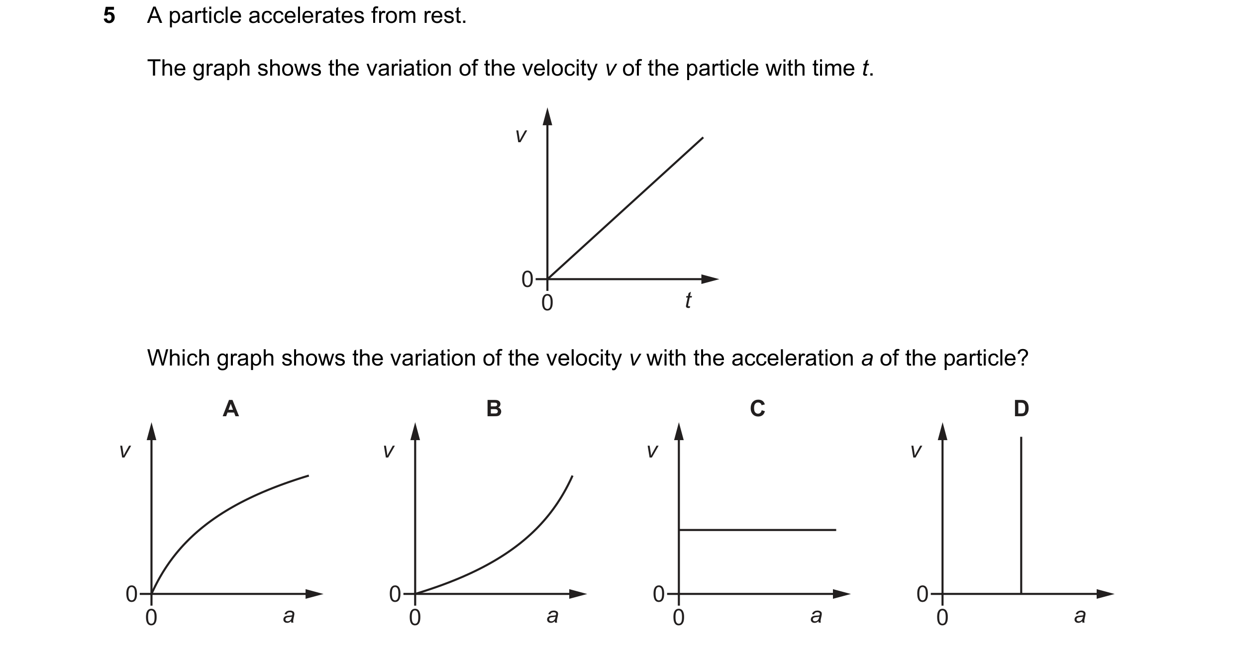 Question 28: A particle accelerates from rest. The graph shows the variation of the velocity v of the particle with time t. v 0 0 t Which graph shows th…