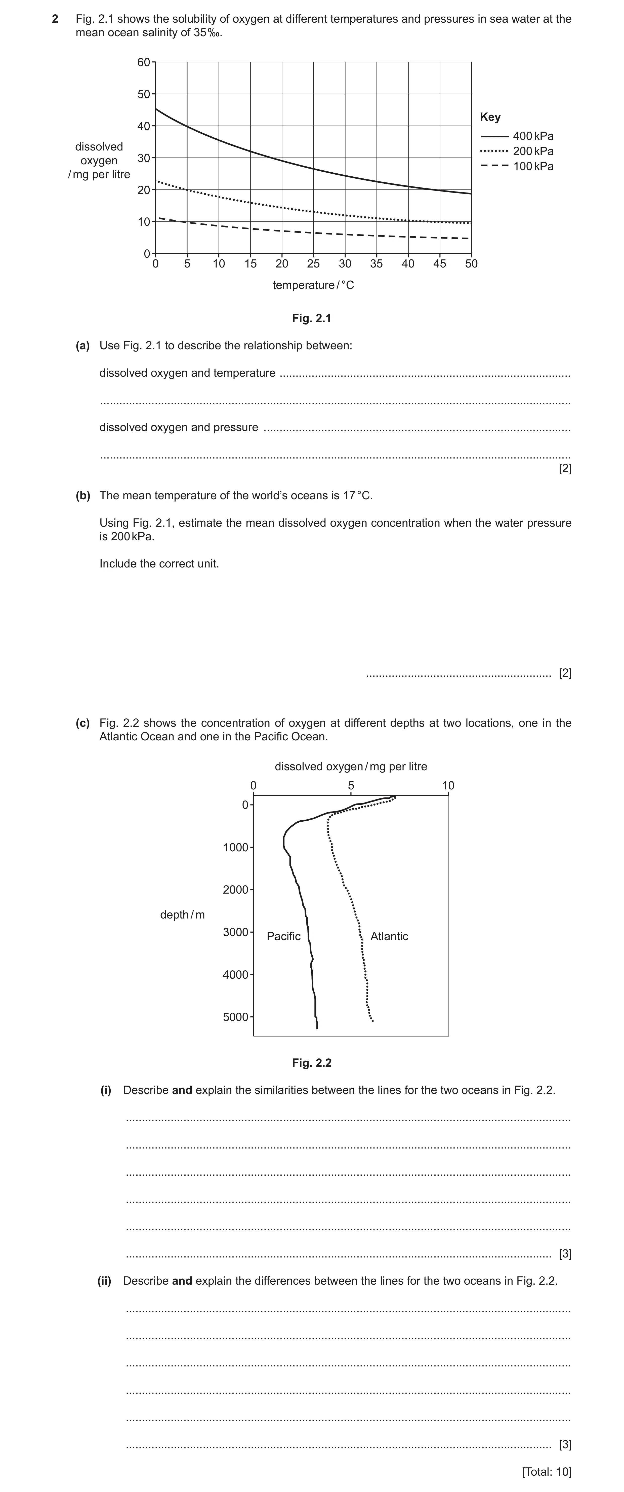 Question 5: Fig. 2.1 shows the solubility of oxygen at different temperatures and pressures in sea water at the mean ocean salinity of 35 ‰. 60 50 Key …