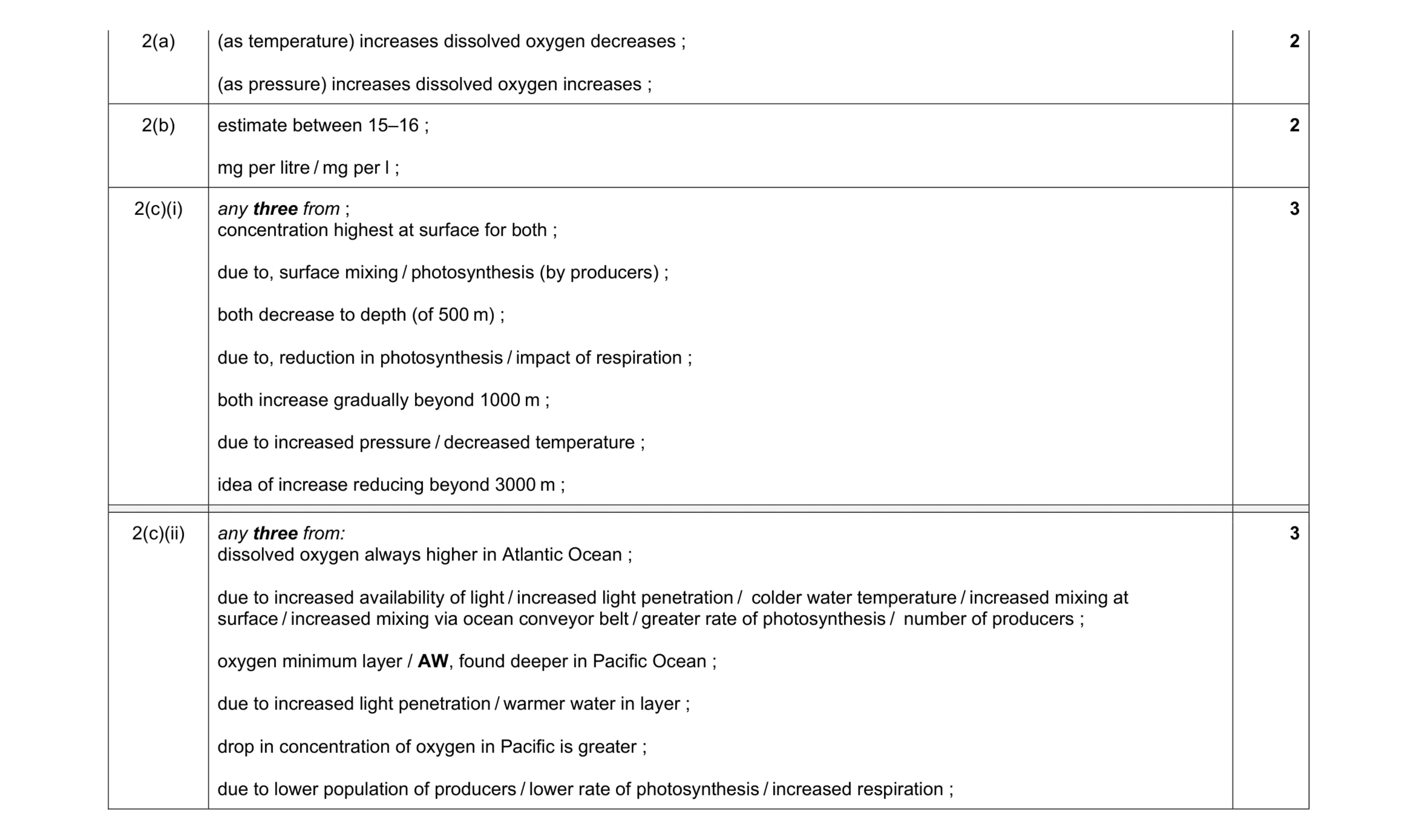 Mark scheme for question 5