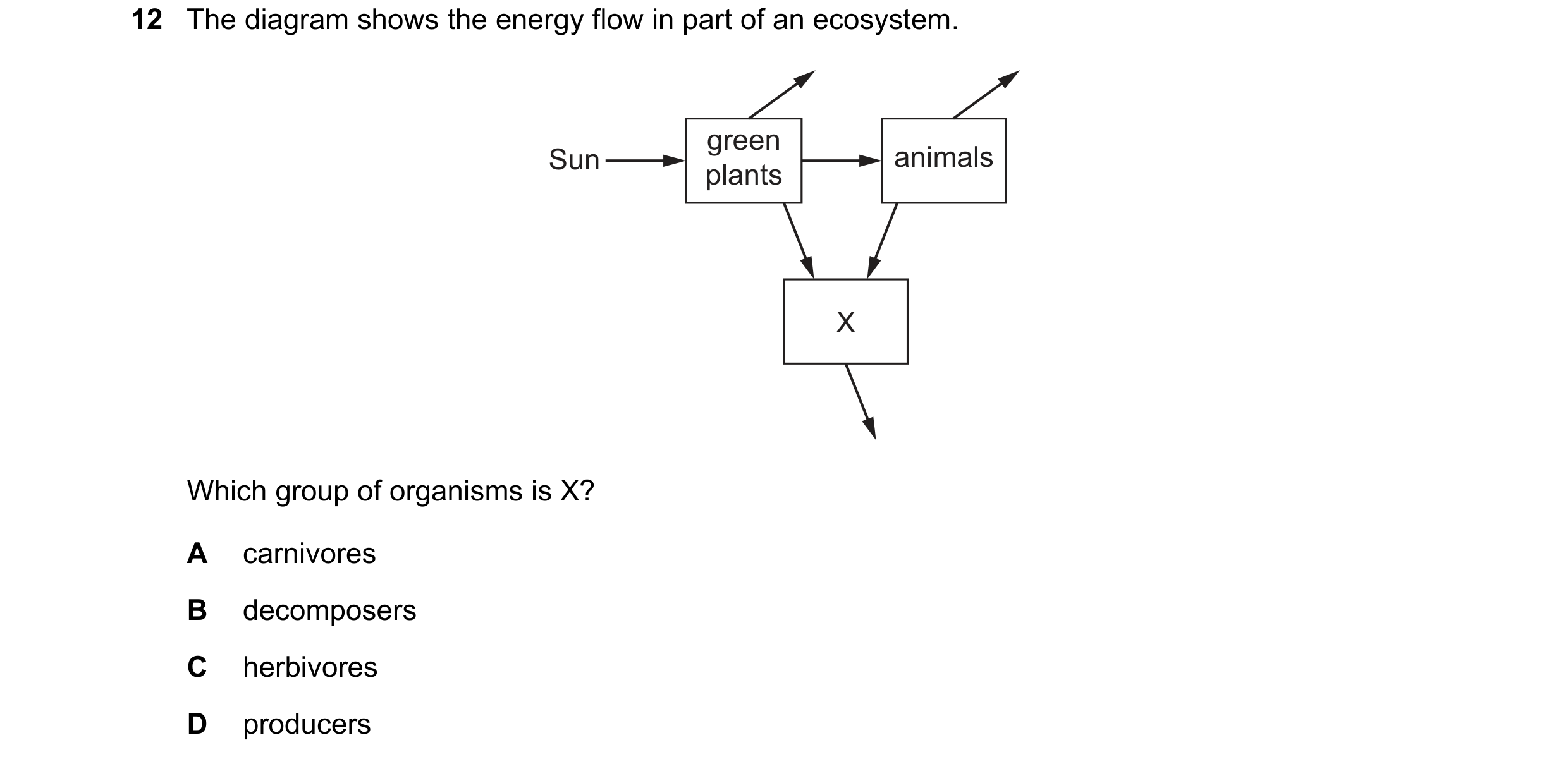 Question 17: The diagram shows the energy flow in part of an ecosystem. green Sun animals plants X Which group of organisms is X? A carnivores B decompo…