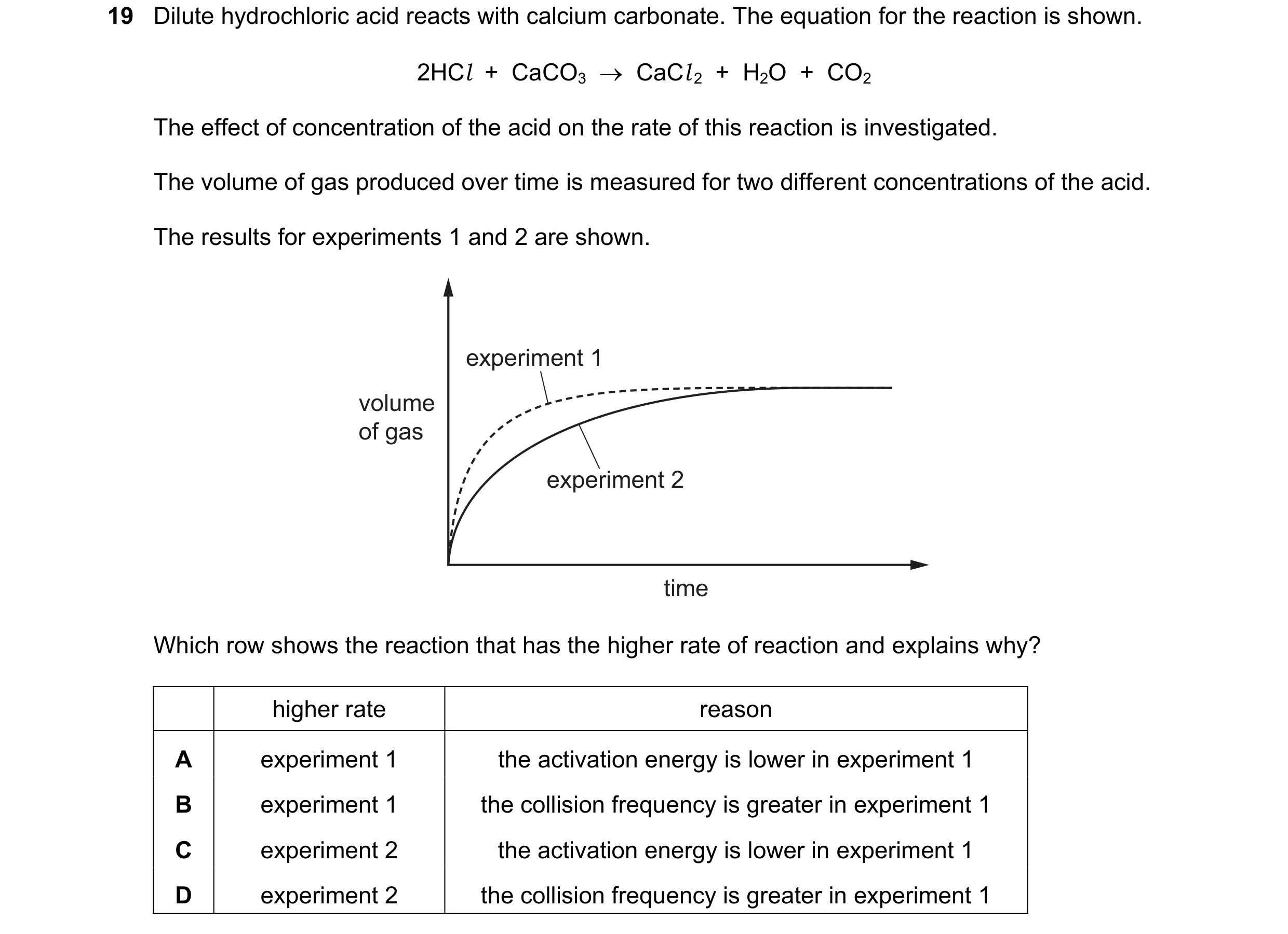 Question 29: Dilute hydrochloric acid reacts with calcium carbonate. The equation for the reaction is shown. 2HCl + CaCO3 CaCl 2 + H2O + CO2 T…