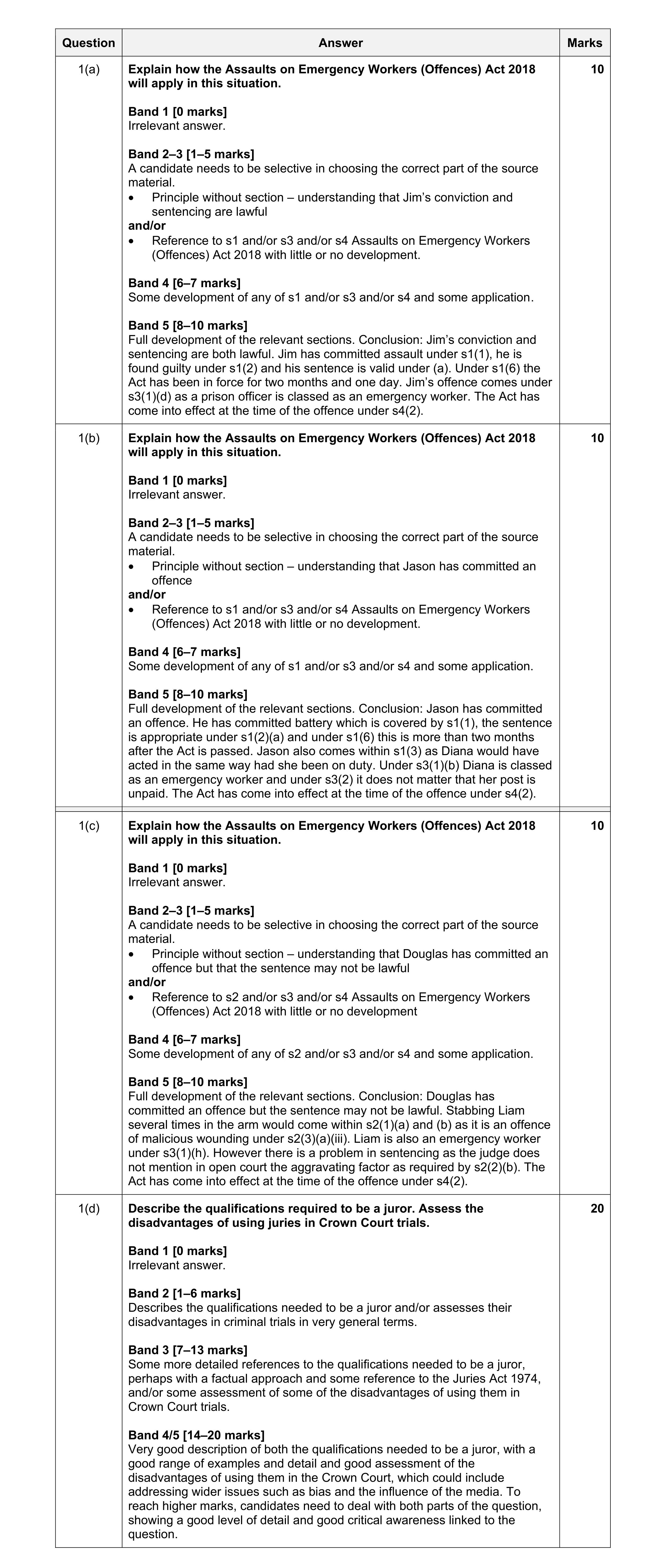 Mark scheme for question 11