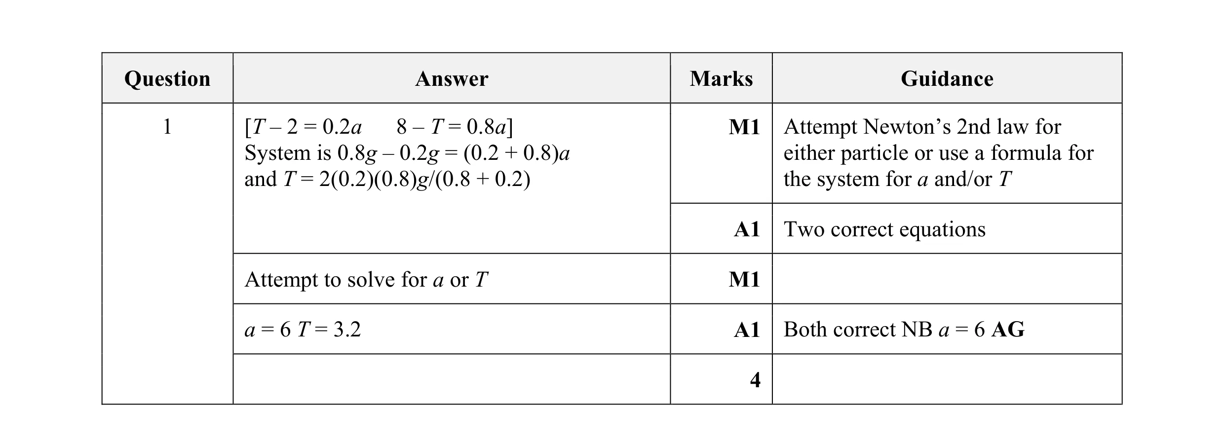 Mark scheme for question 27