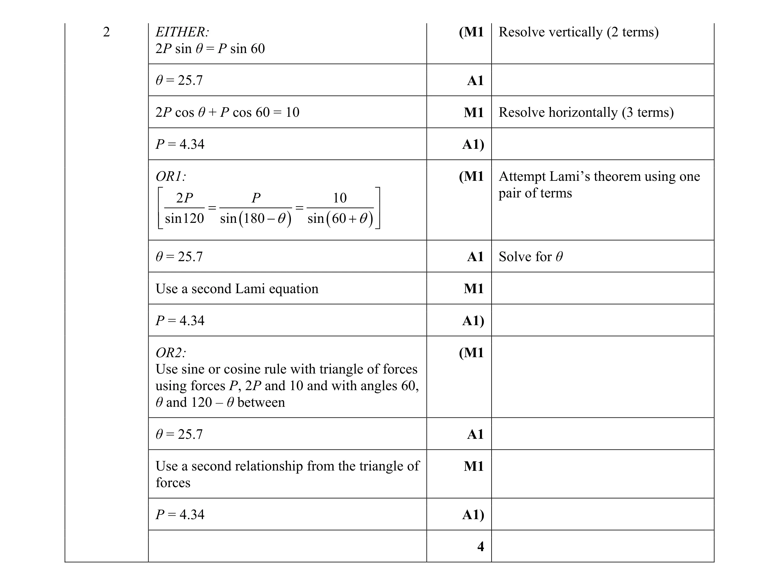 Mark scheme for question 108