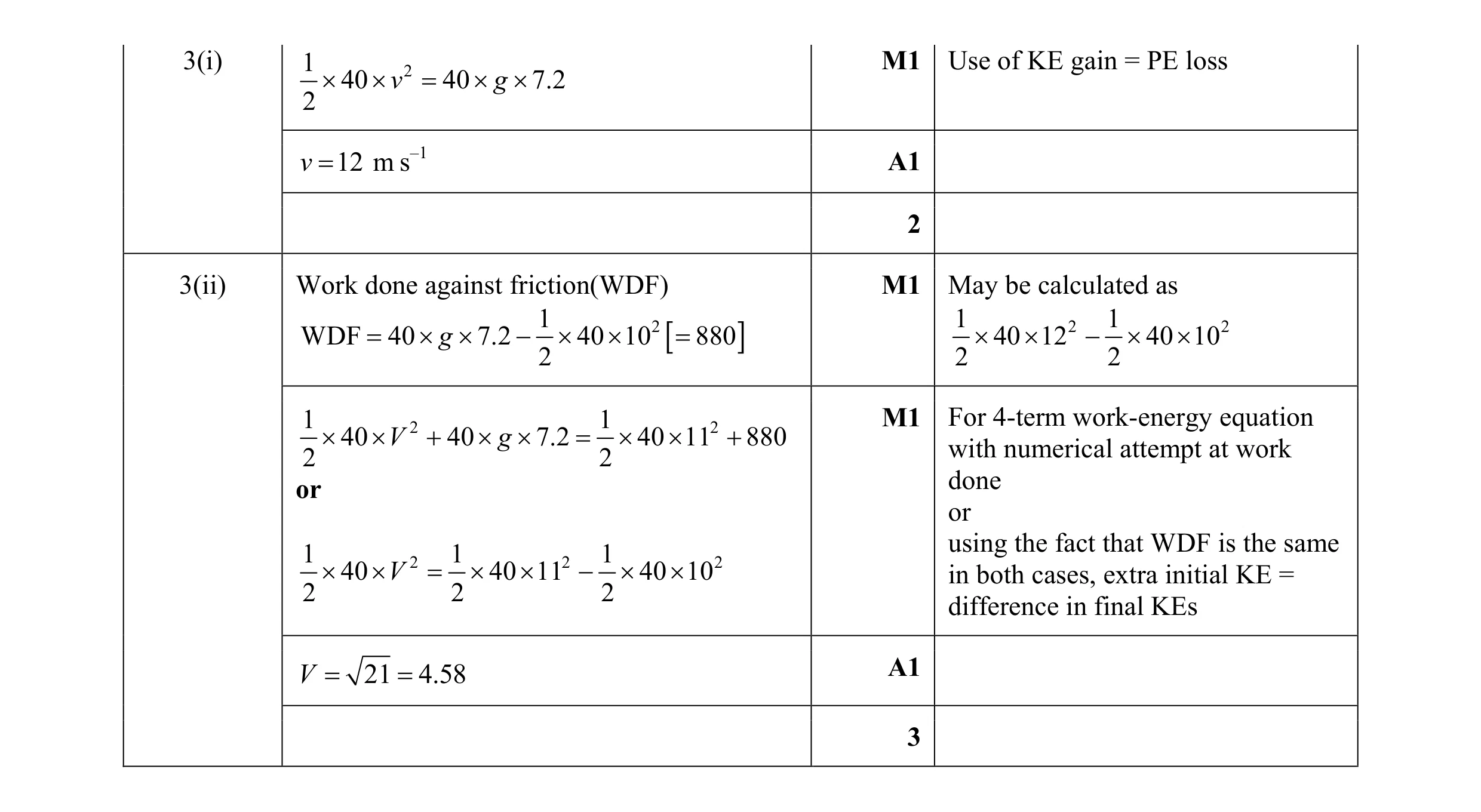 Mark scheme for question 92