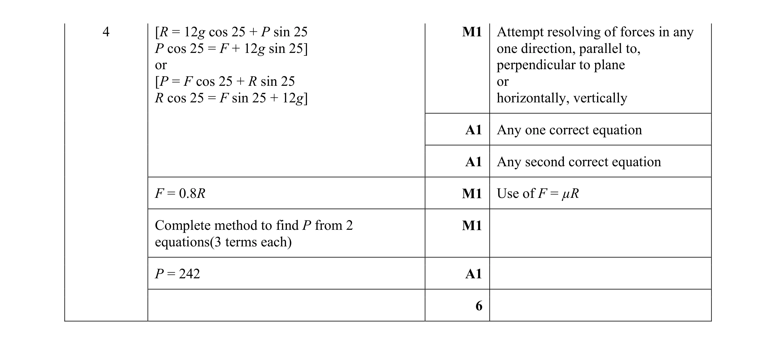 Mark scheme for question 109