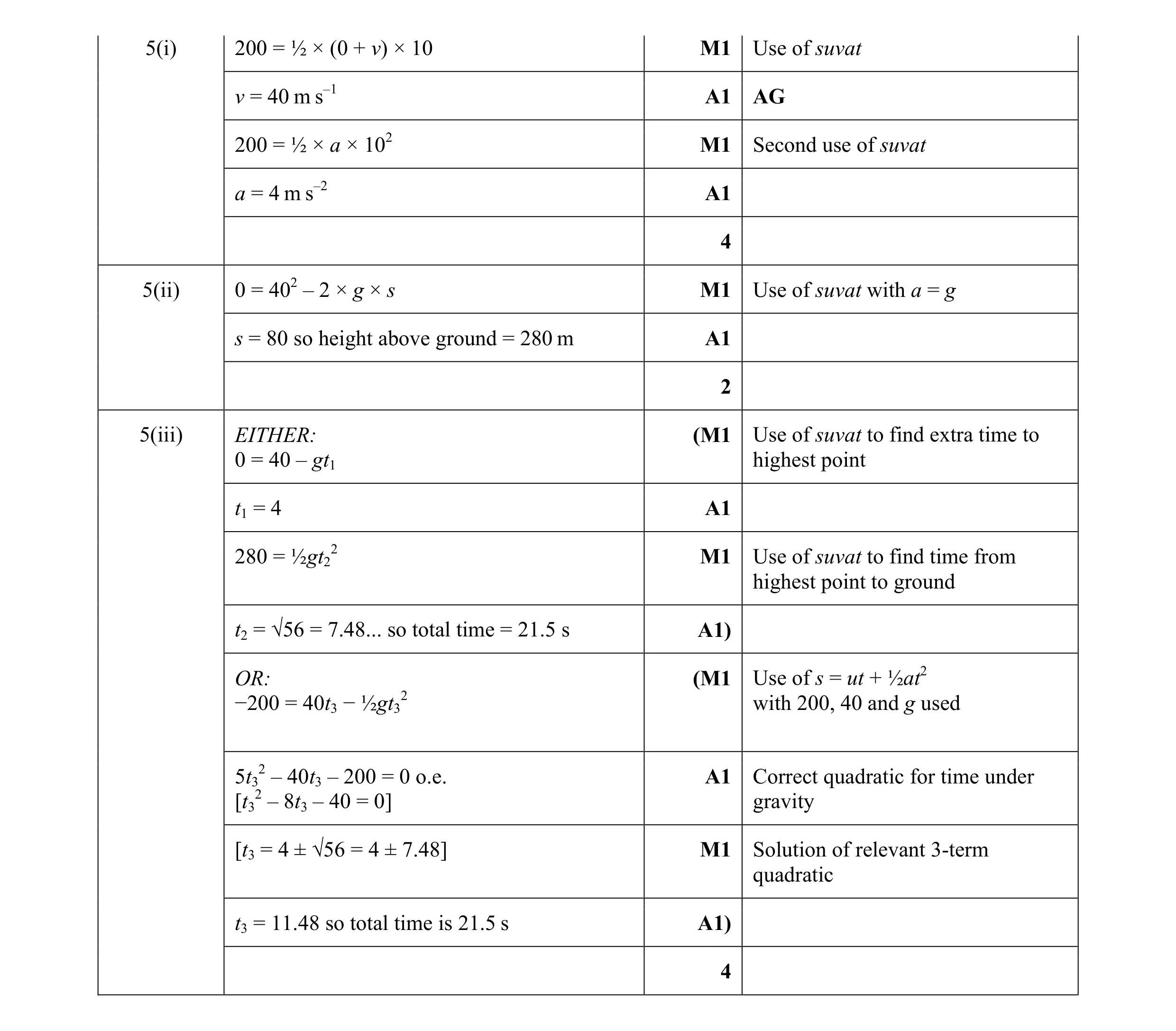 Mark scheme for question 182