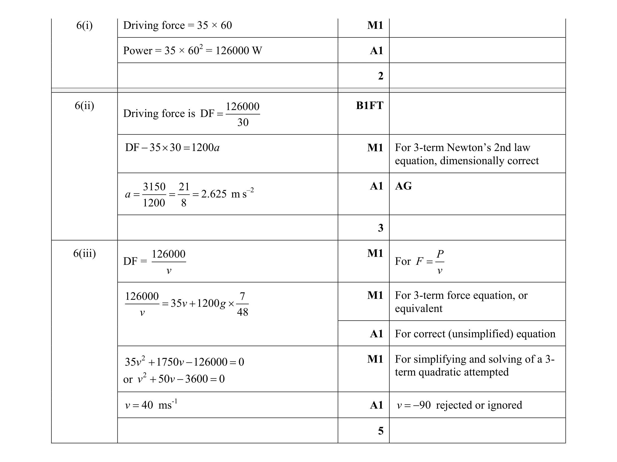 Mark scheme for question 110