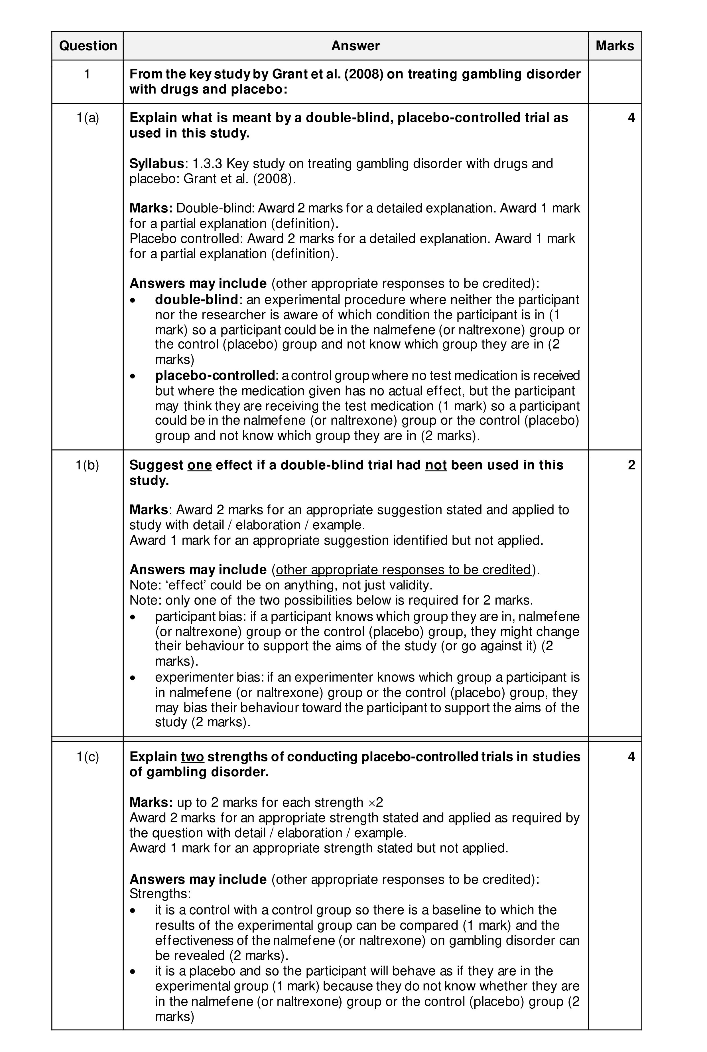 Mark scheme for question 31