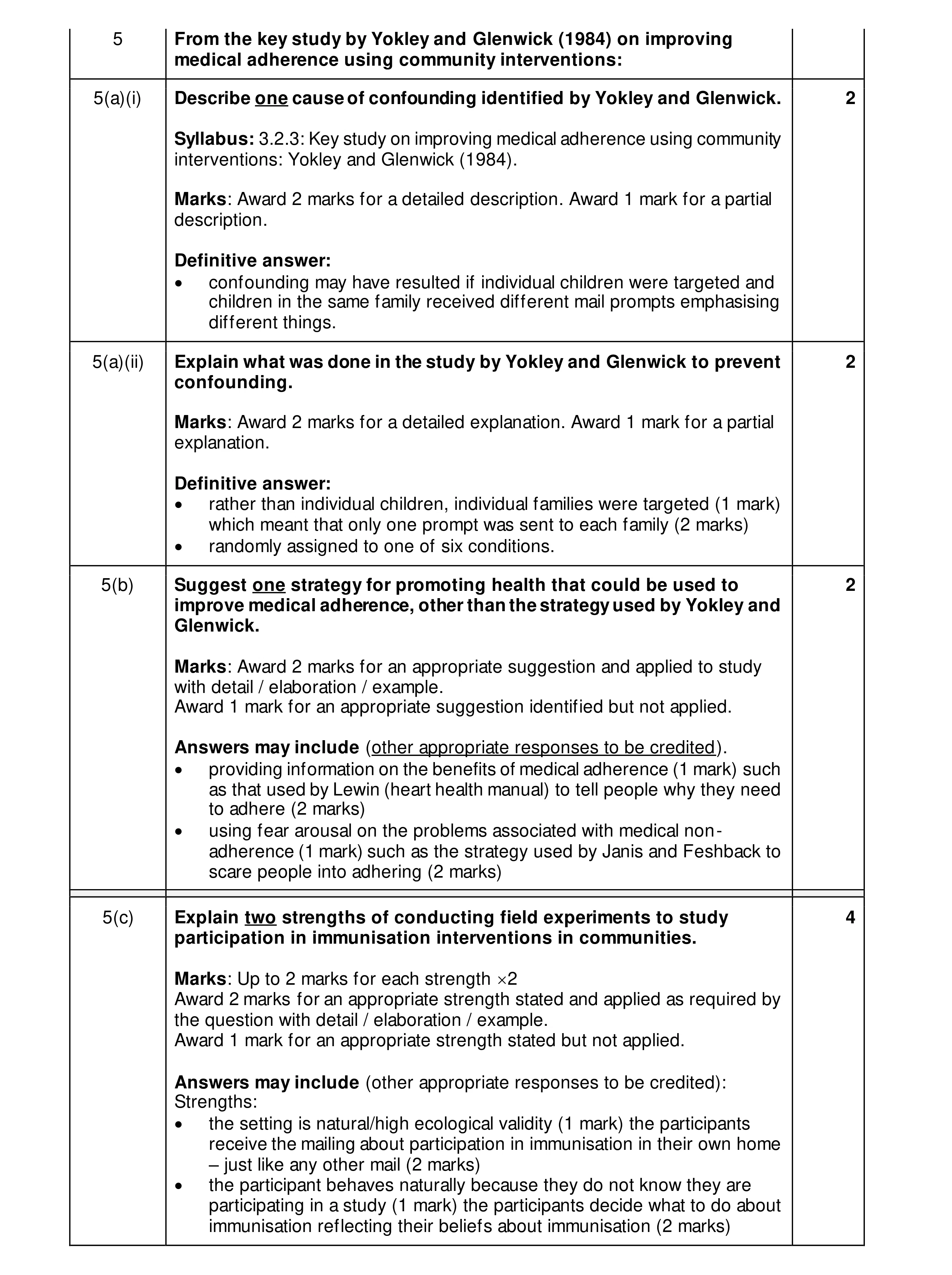 Mark scheme for question 24