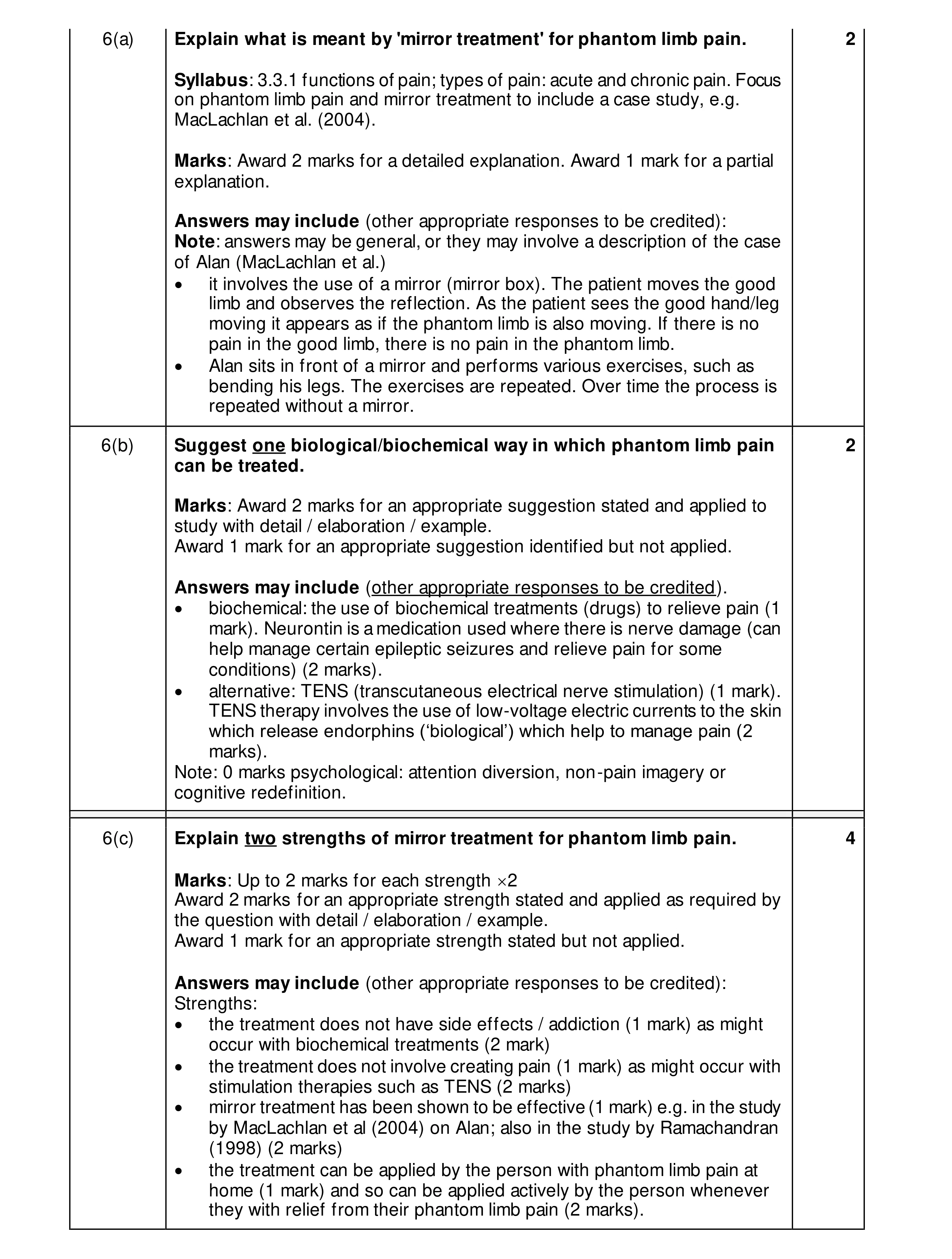 Mark scheme for question 40