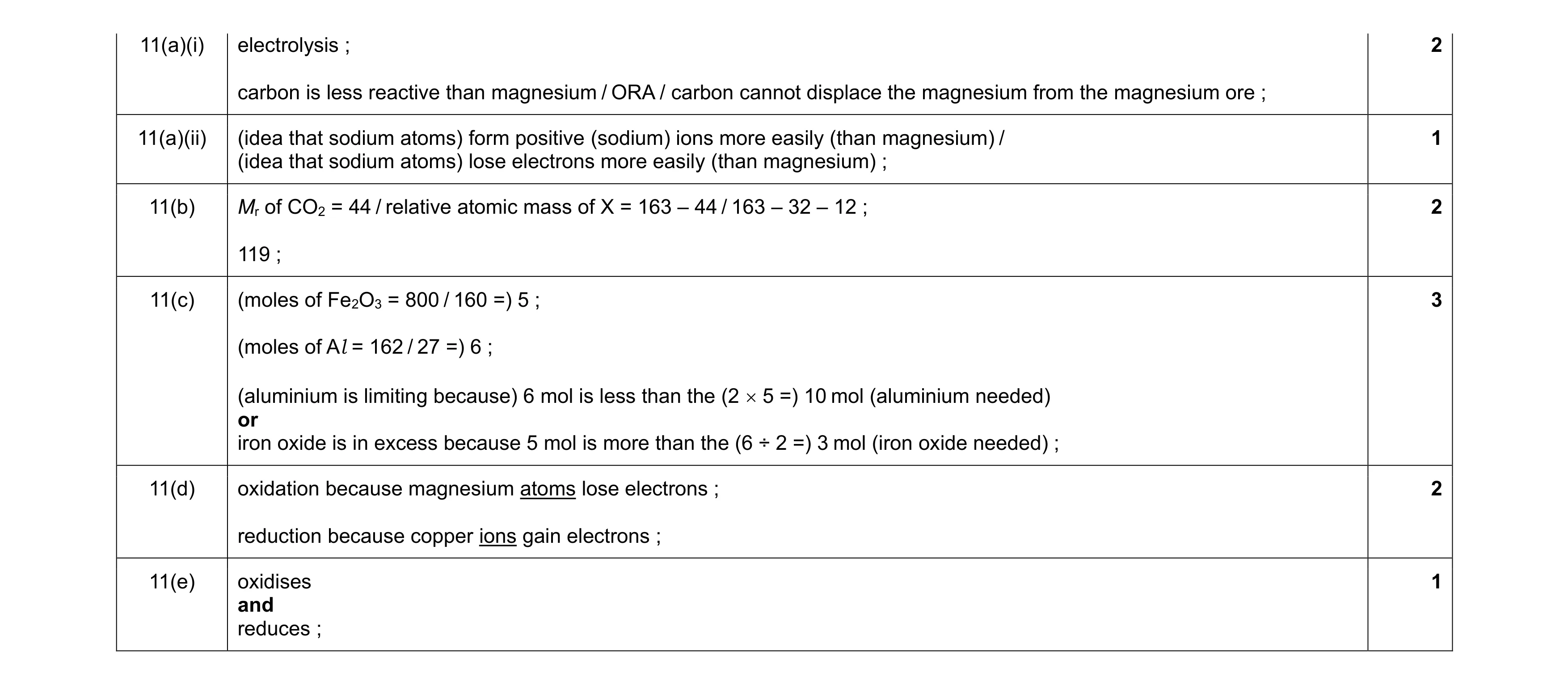 Mark scheme for question 25