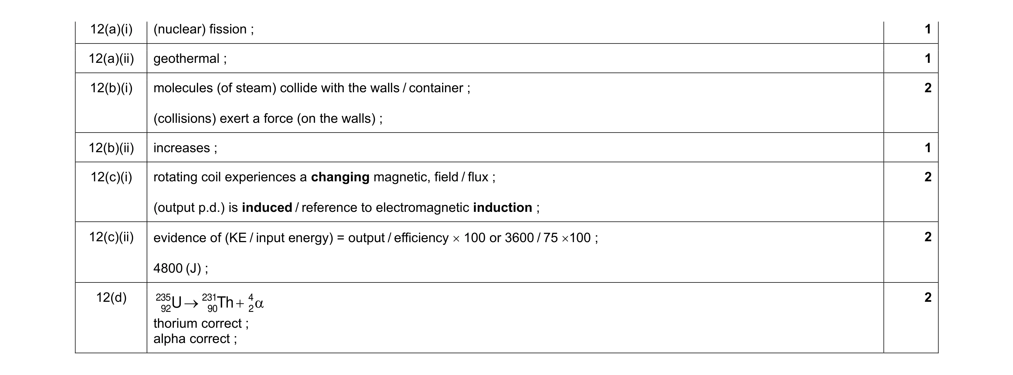 Mark scheme for question 48