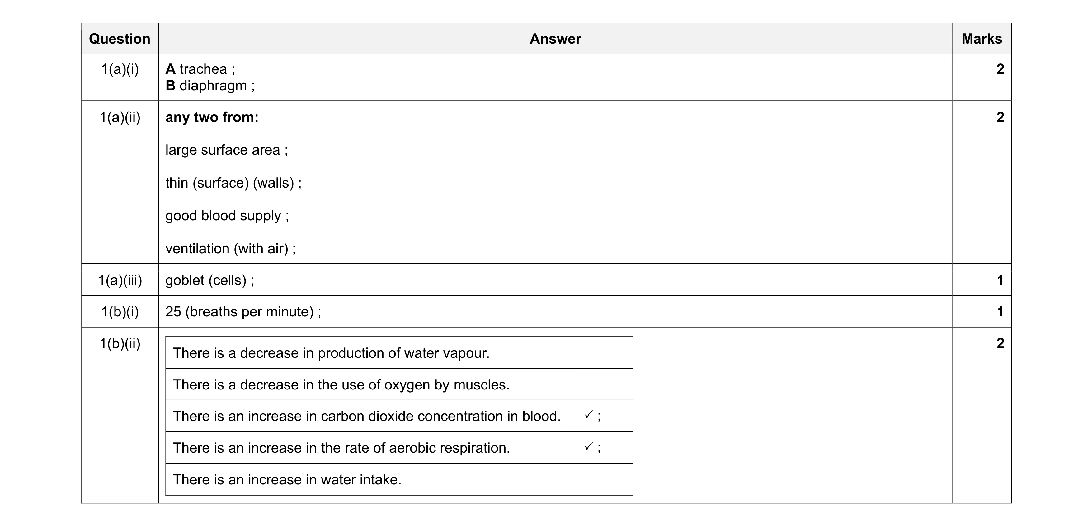 Mark scheme for question 17
