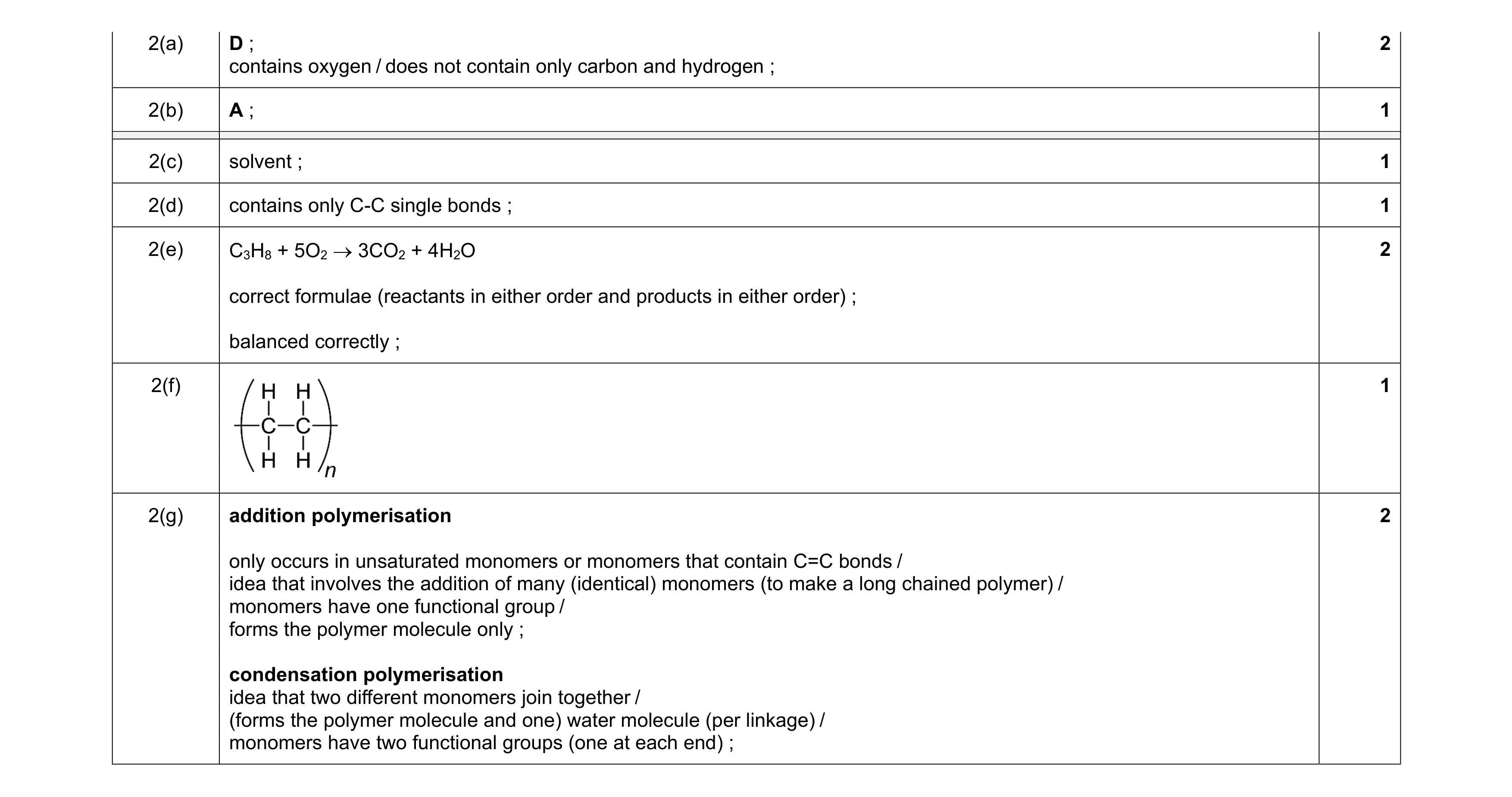 Mark scheme for question 9