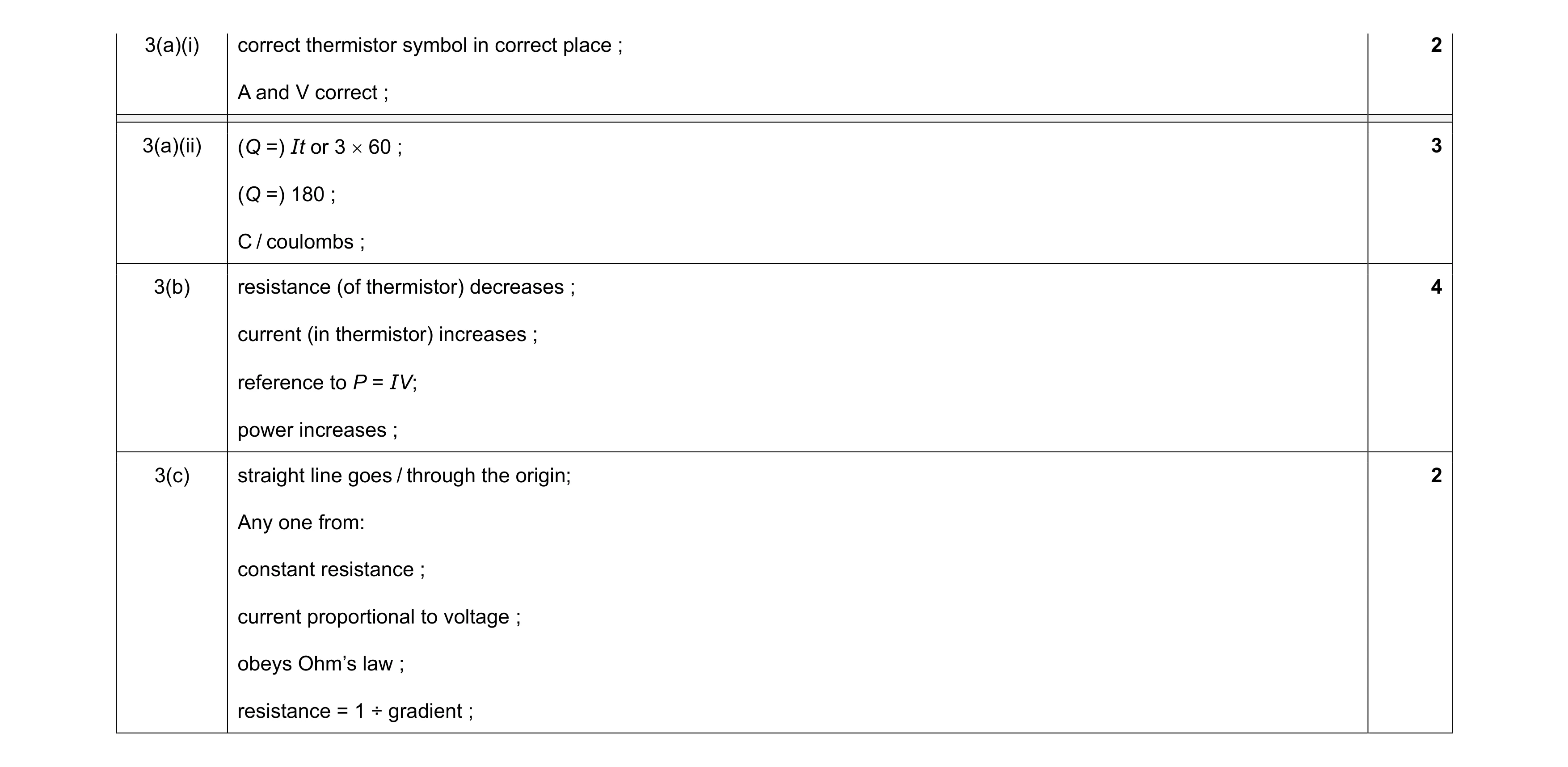 Mark scheme for question 32
