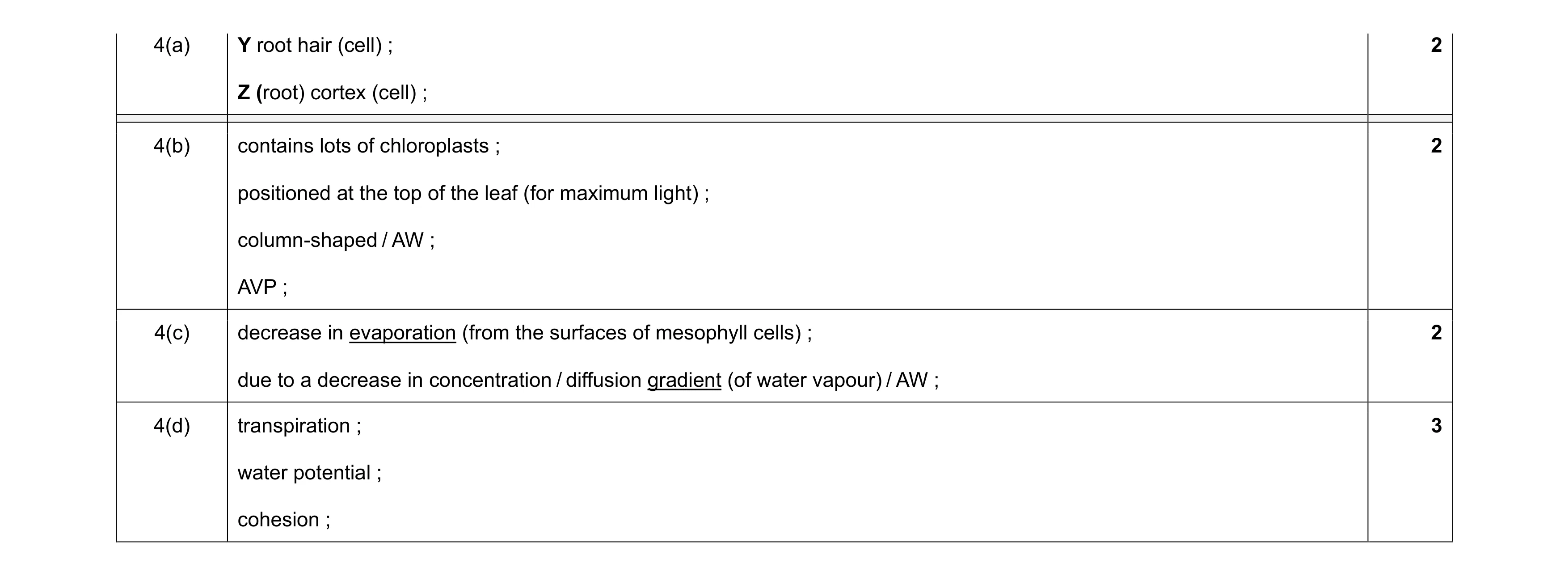 Mark scheme for question 12