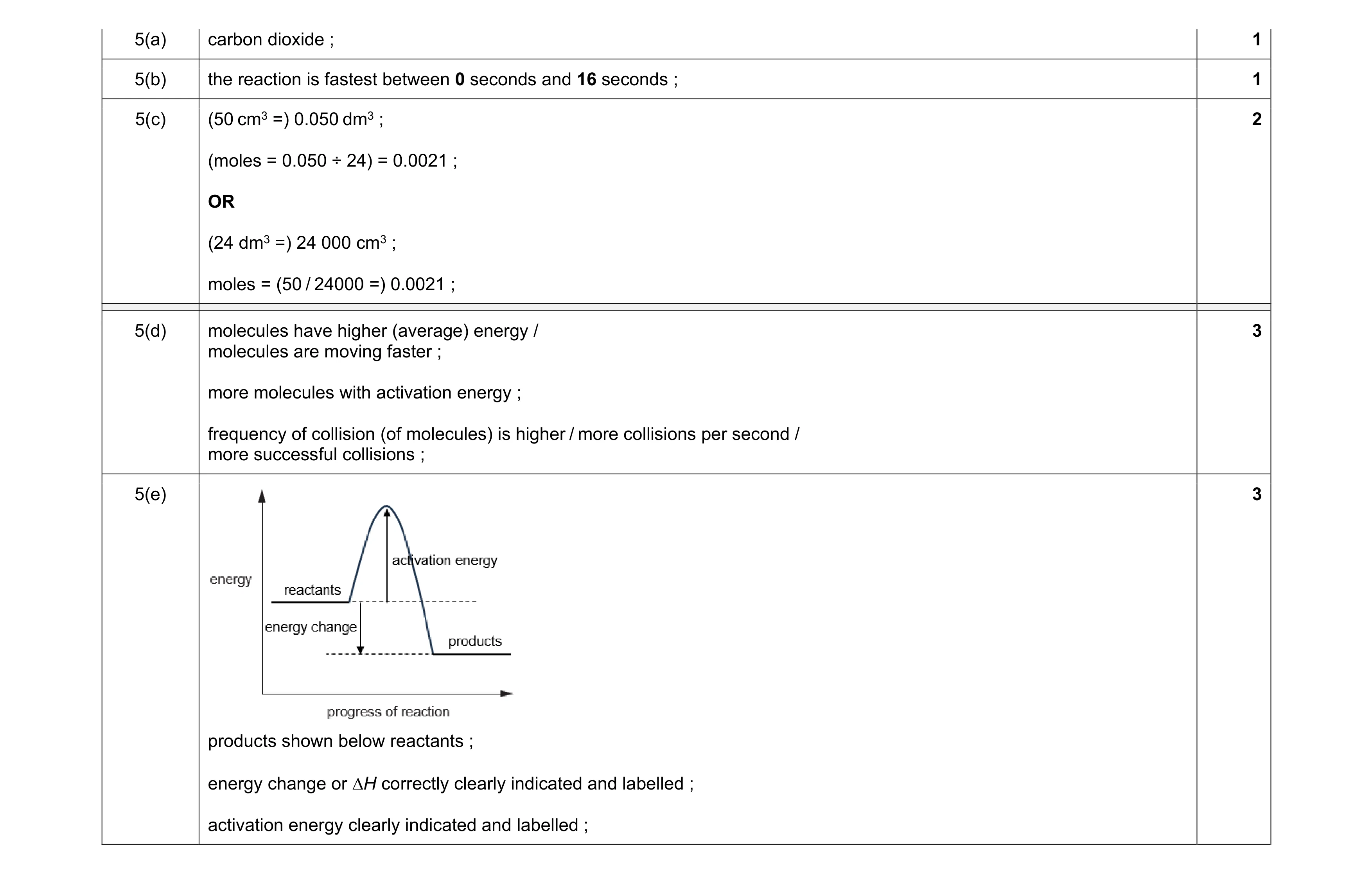 Mark scheme for question 42