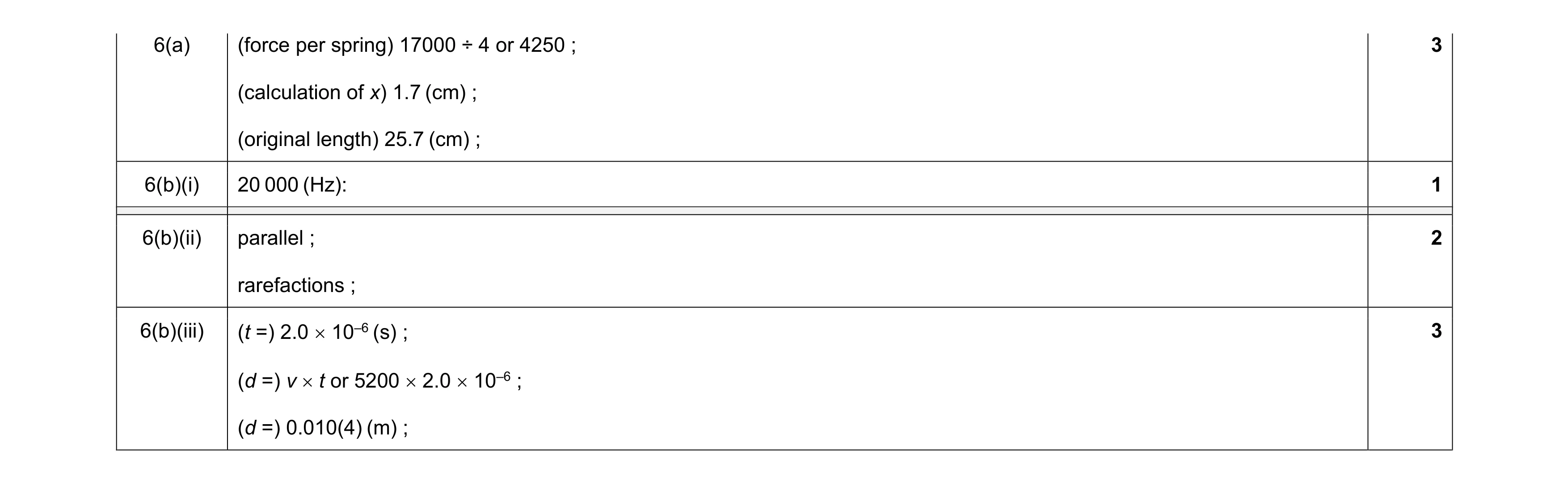 Mark scheme for question 22