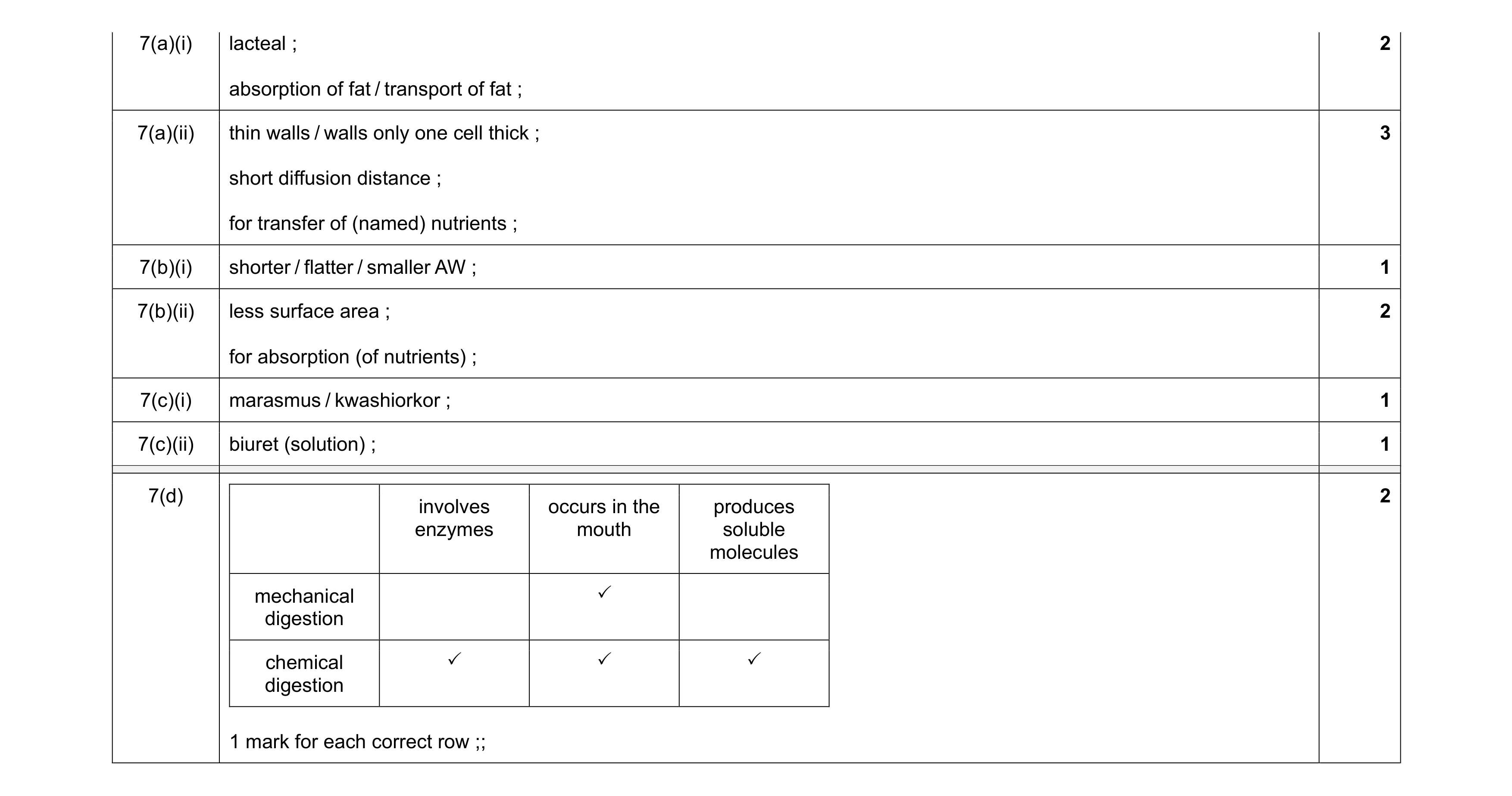 Mark scheme for question 13