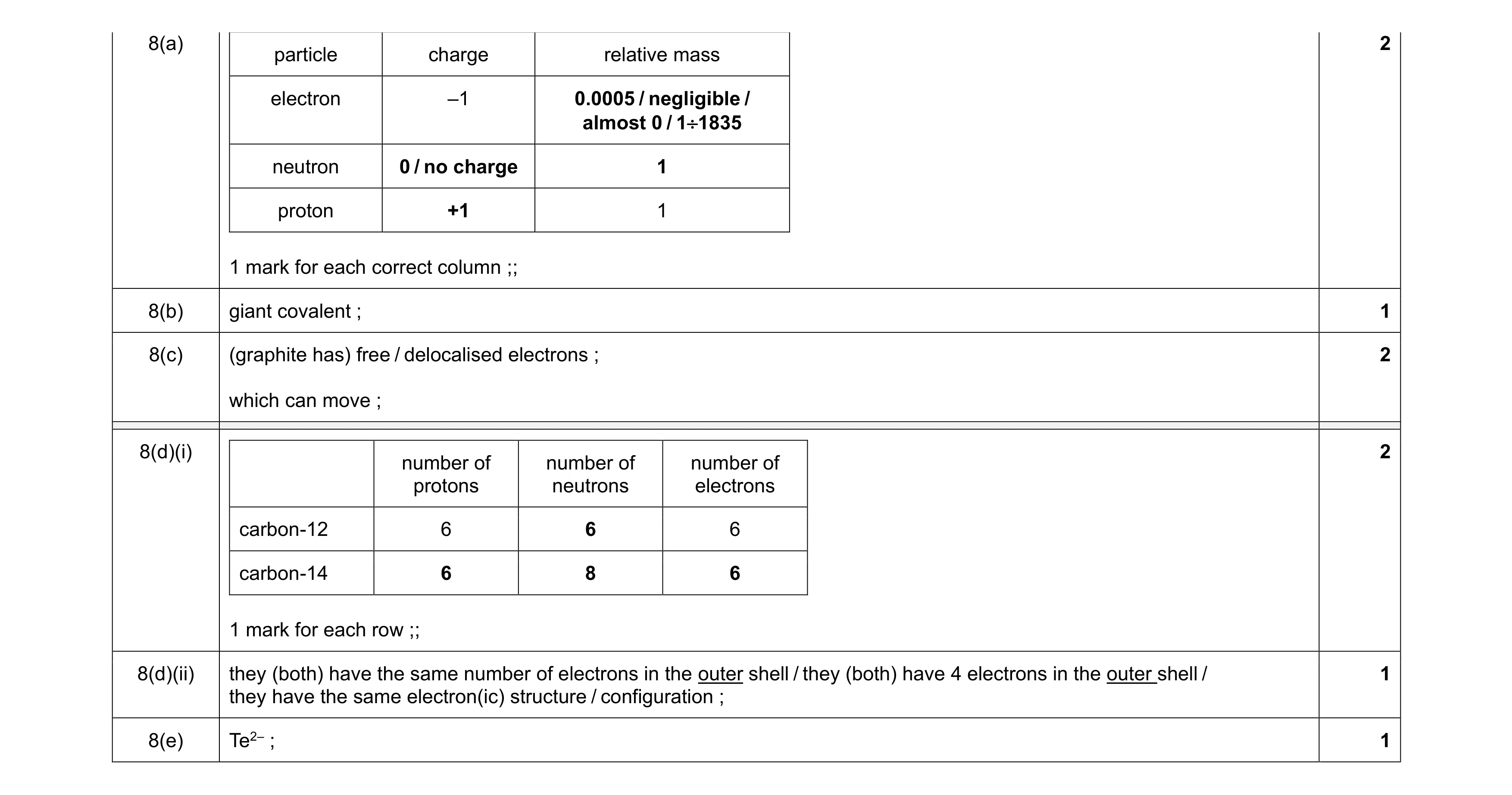 Mark scheme for question 24