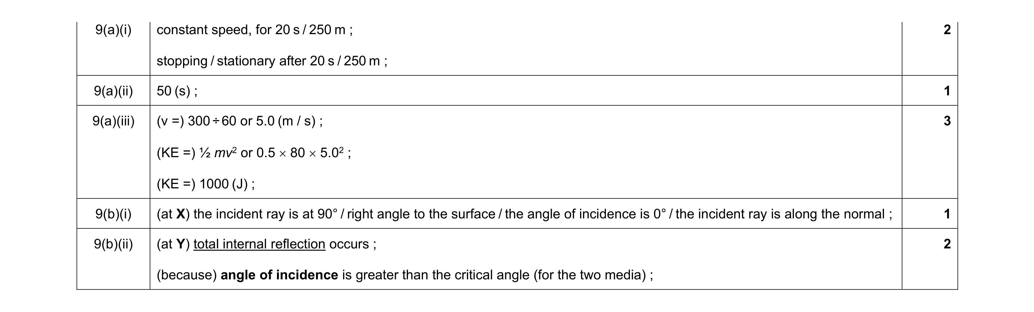 Mark scheme for question 33