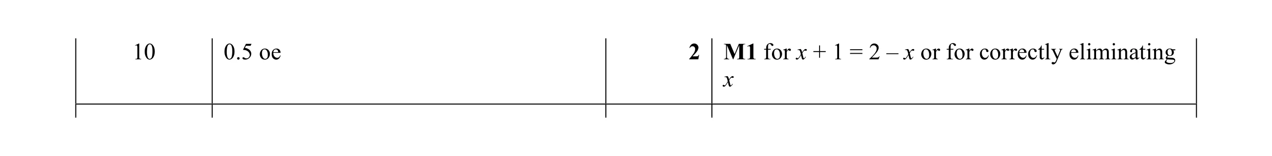 Mark scheme for question 3