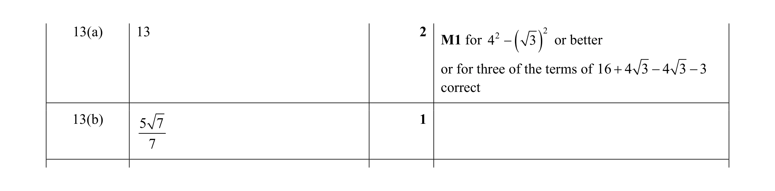 Mark scheme for question 3