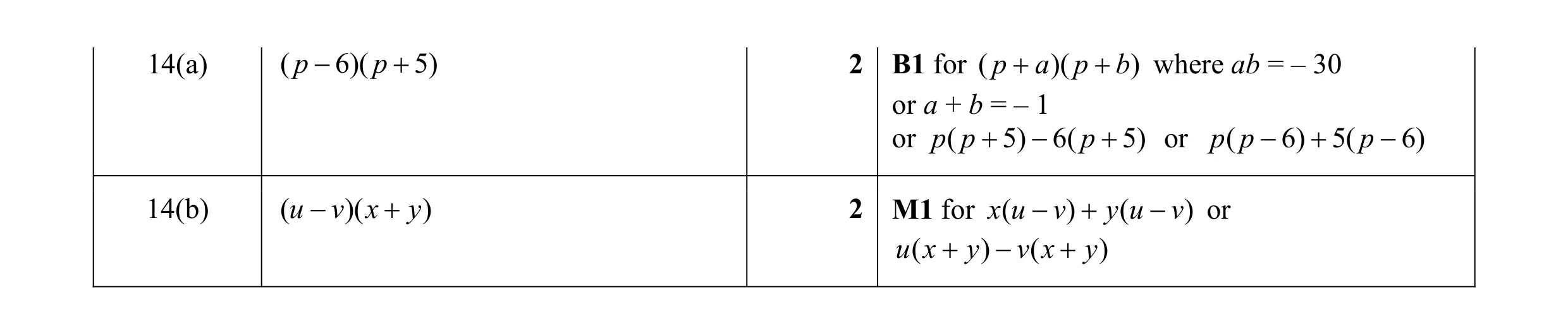 Mark scheme for question 6