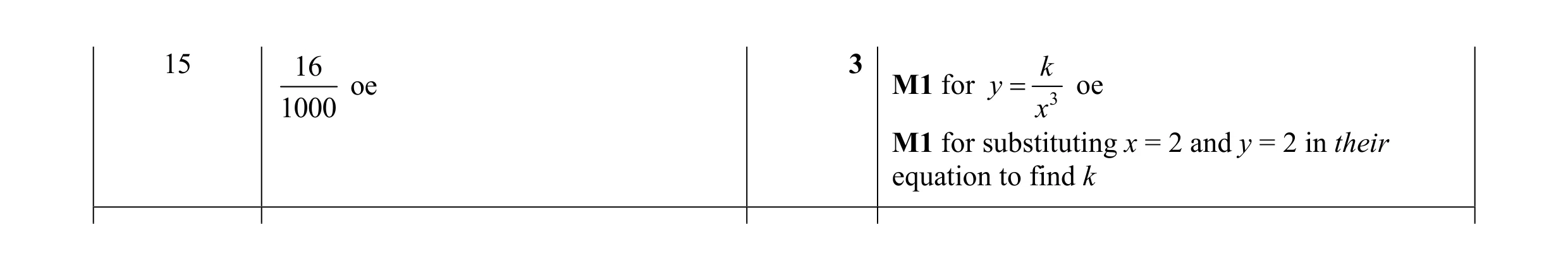Mark scheme for question 1