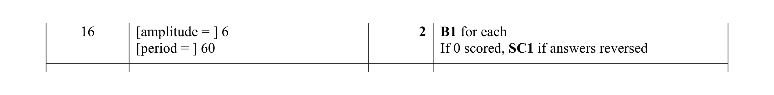 Mark scheme for question 1