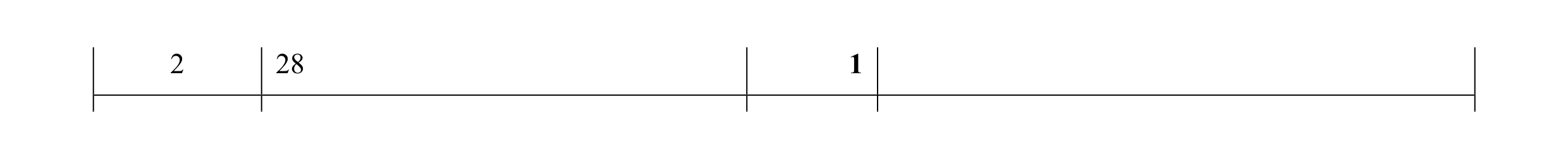 Mark scheme for question 2