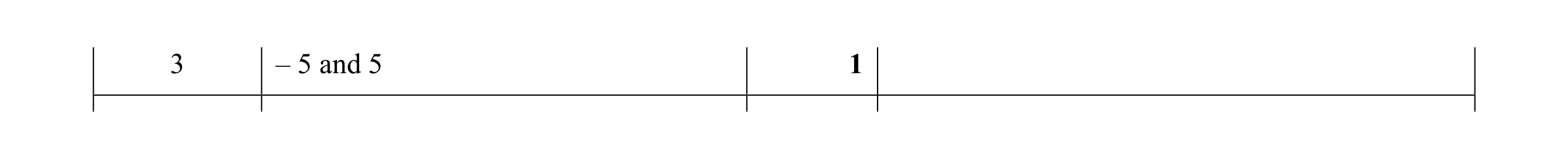 Mark scheme for question 1