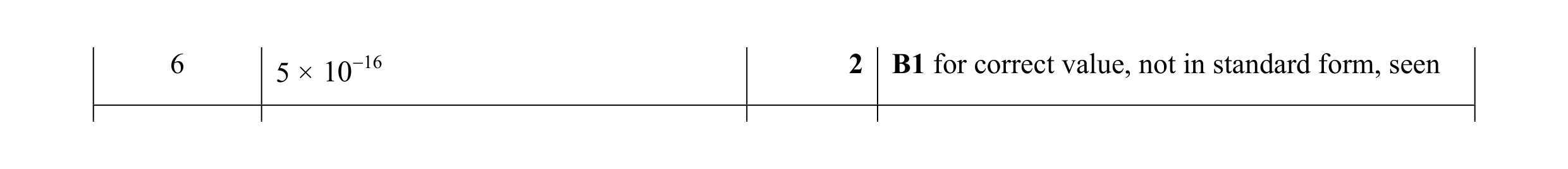 Mark scheme for question 1