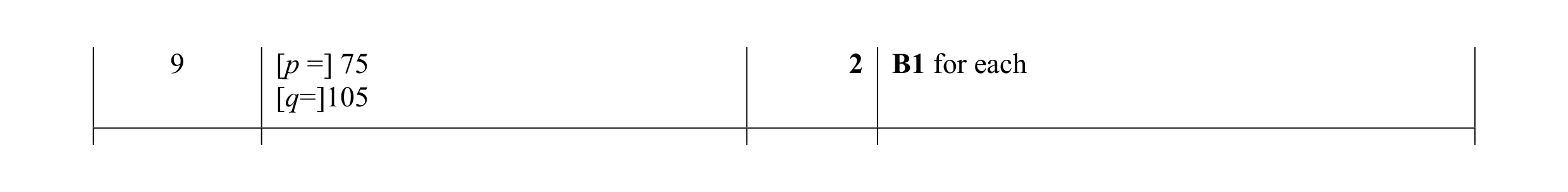 Mark scheme for question 2