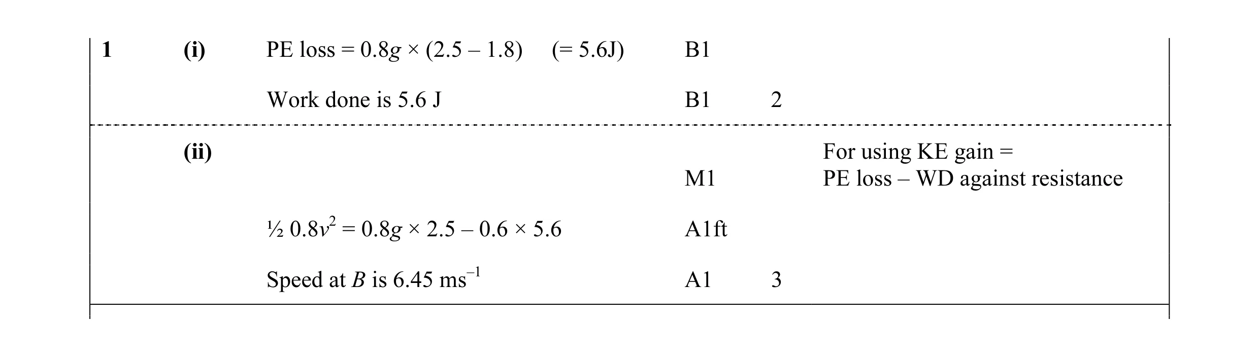 Mark scheme for question 49