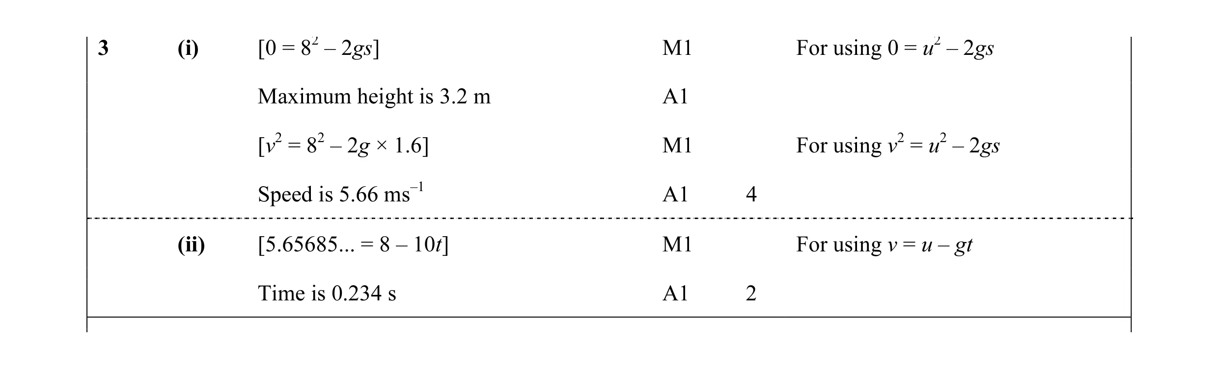 Mark scheme for question 91