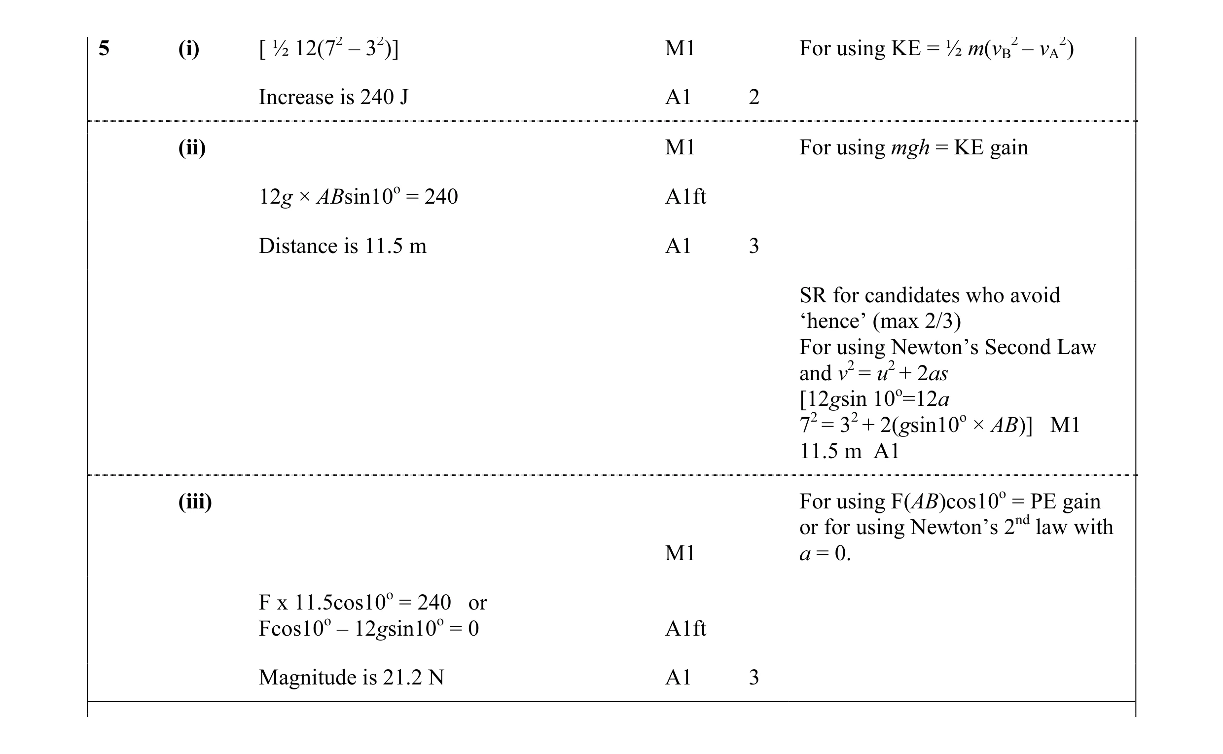 Mark scheme for question 57