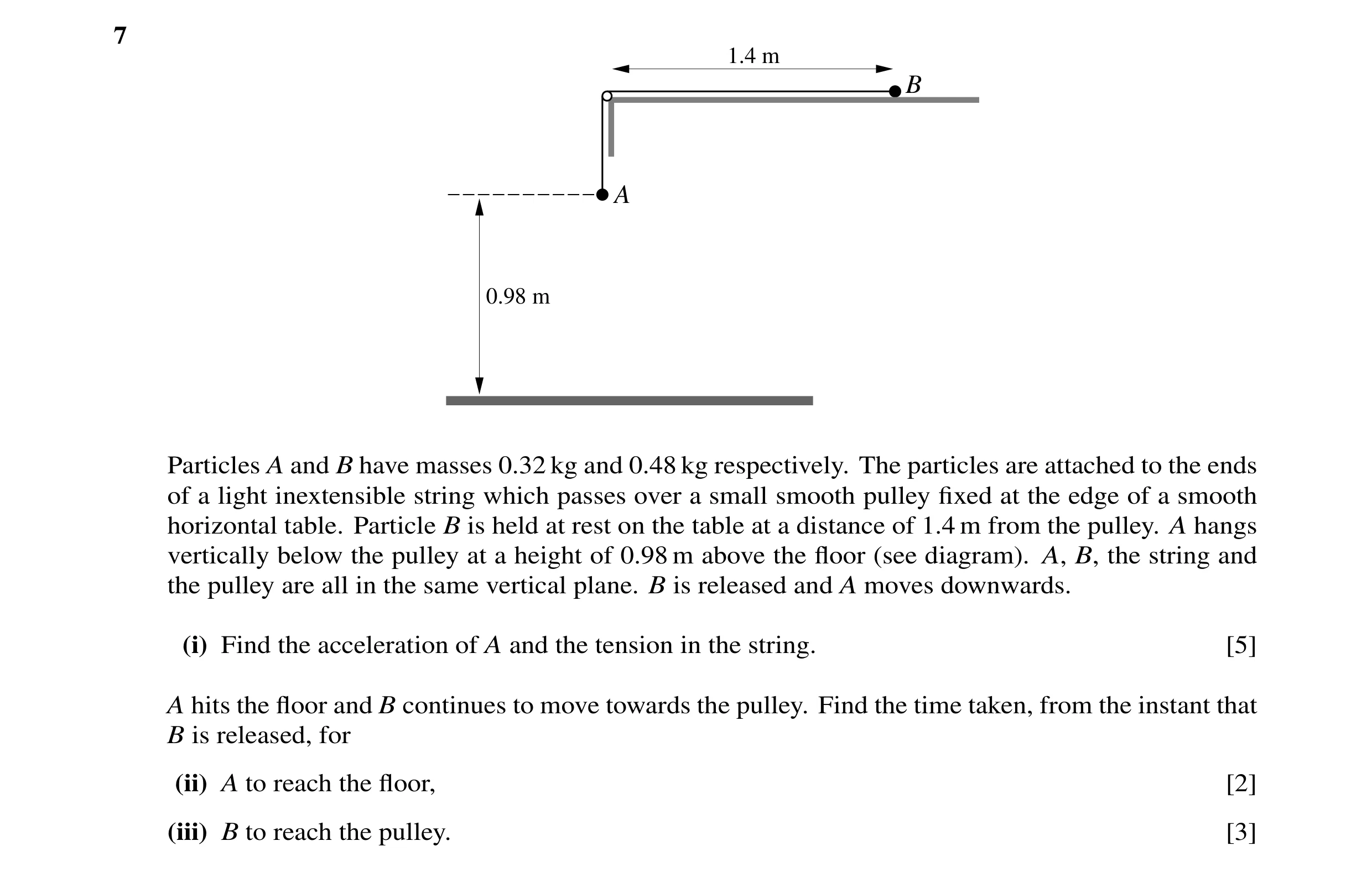 Question 93: 1.4 m B A 0.98 m Particles A and B have masses 0.32 kg and 0.48 kg respectively. The particles are attached to the ends of a light inextens…
