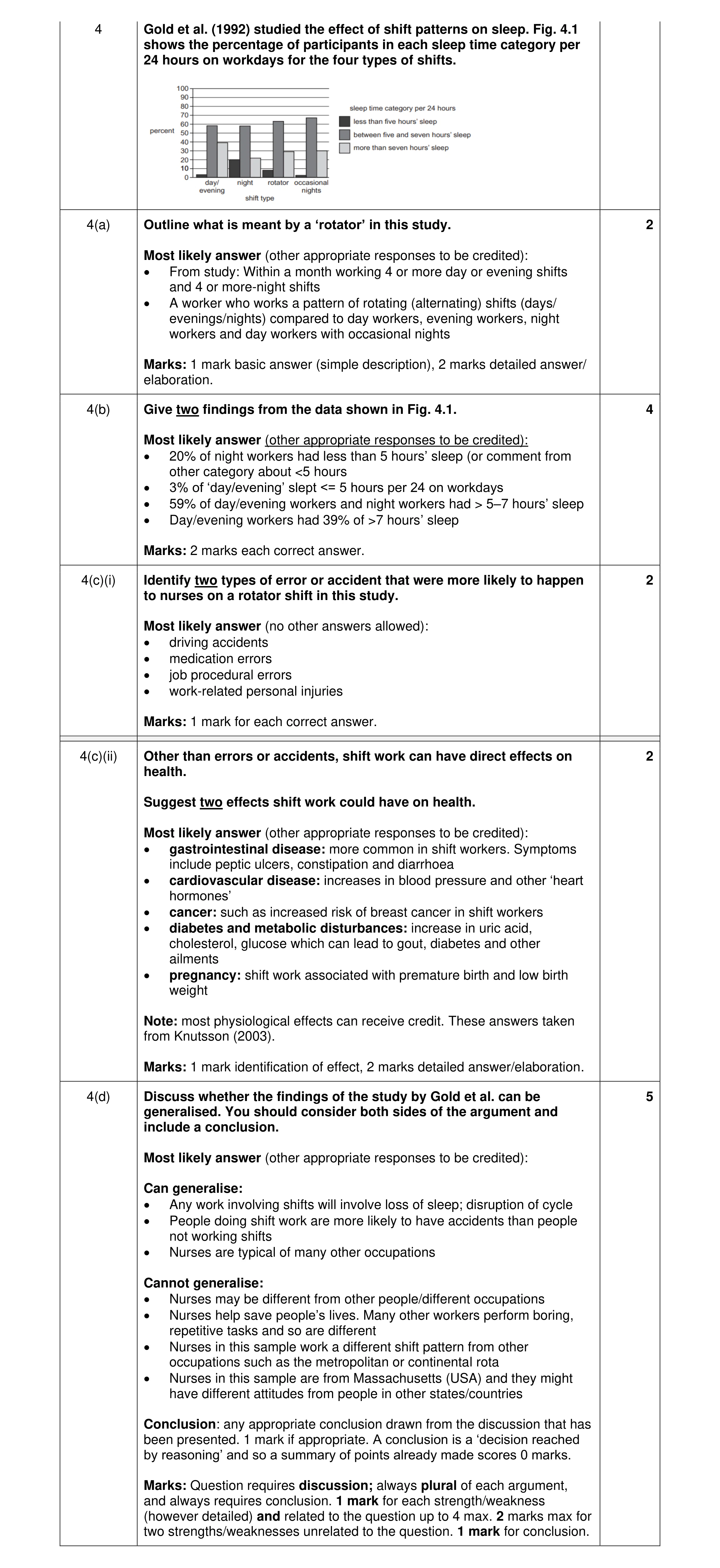 Mark scheme for question 13