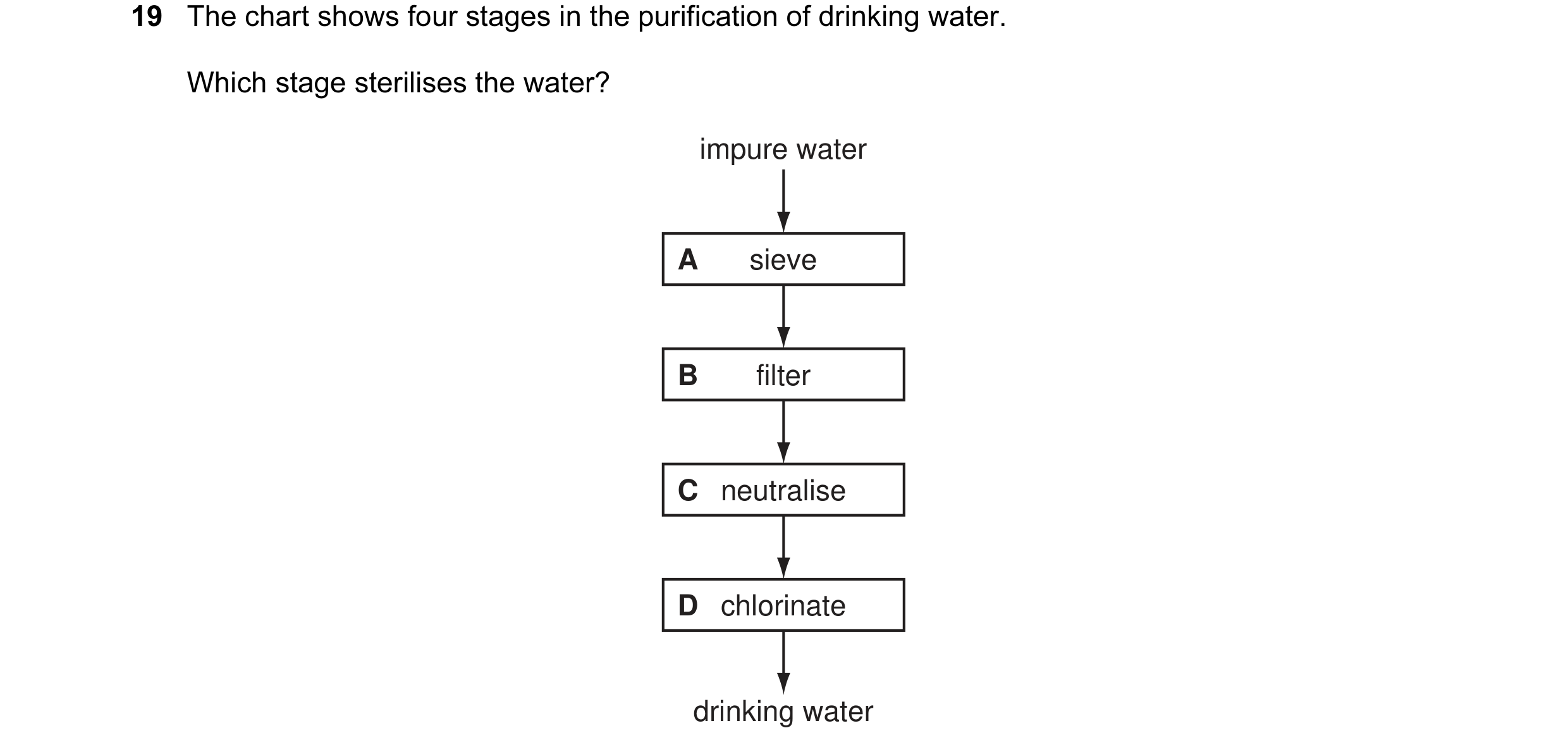 Question 10: The chart shows four stages in the purification of drinking water. Which stage sterilises the water? impure water A sieve B filter C neutra…