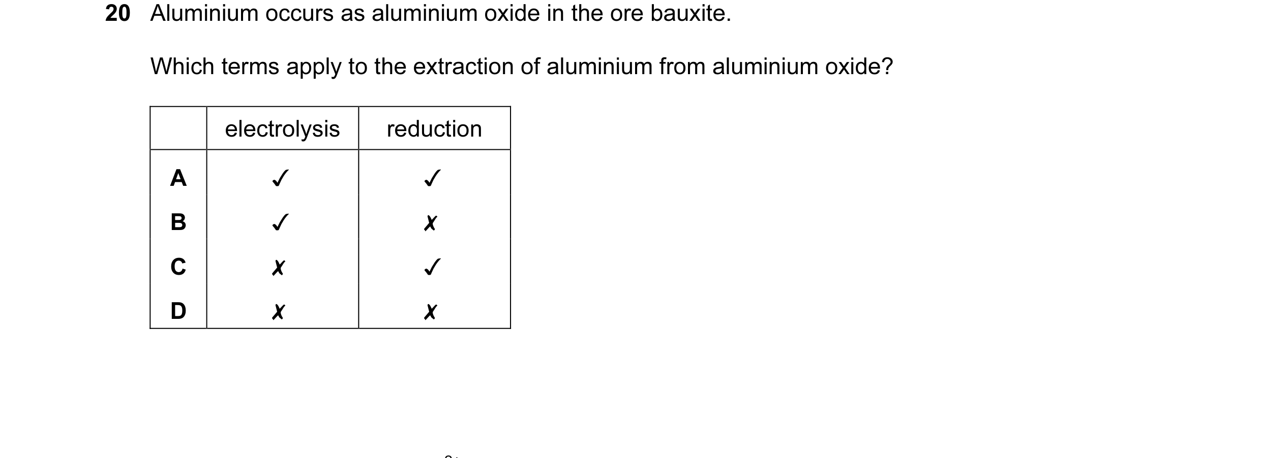 Question 18: Aluminium occurs as aluminium oxide in the ore bauxite.

Which terms apply to the extraction of aluminium from aluminium oxide?

electrolys…
