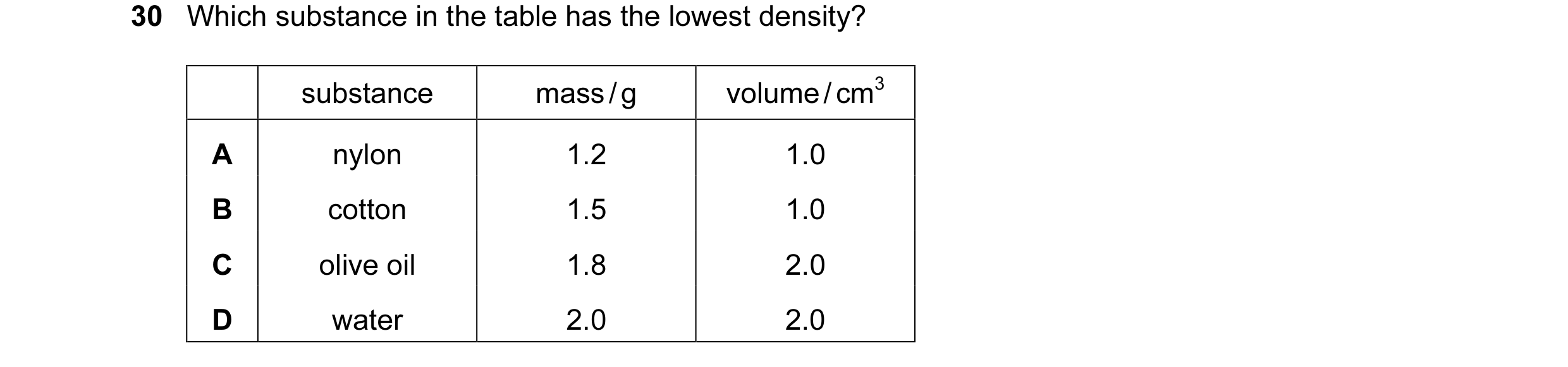 Question 11: Which substance in the table has the lowest density? substance mass / g volume / cm3 A nylon 1.2 1.0 B cotton 1.5 1.0 C olive oil 1.8 2.0 D…