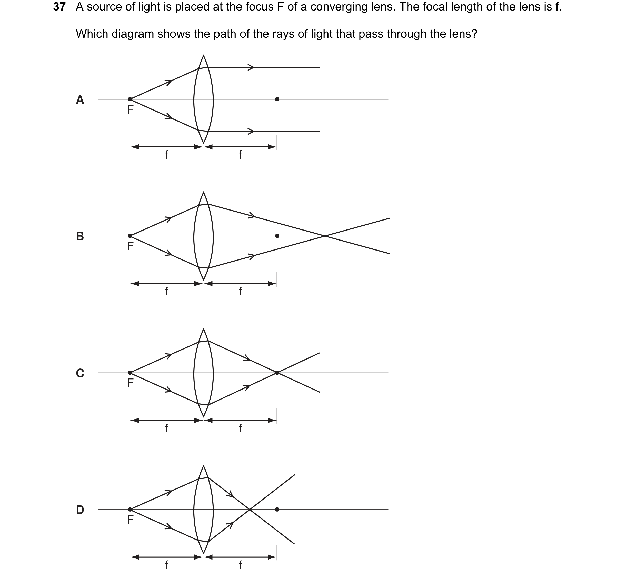 Question 13: A source of light is placed at the focus F of a converging lens. The focal length of the lens is f. Which diagram shows the path of the ray…