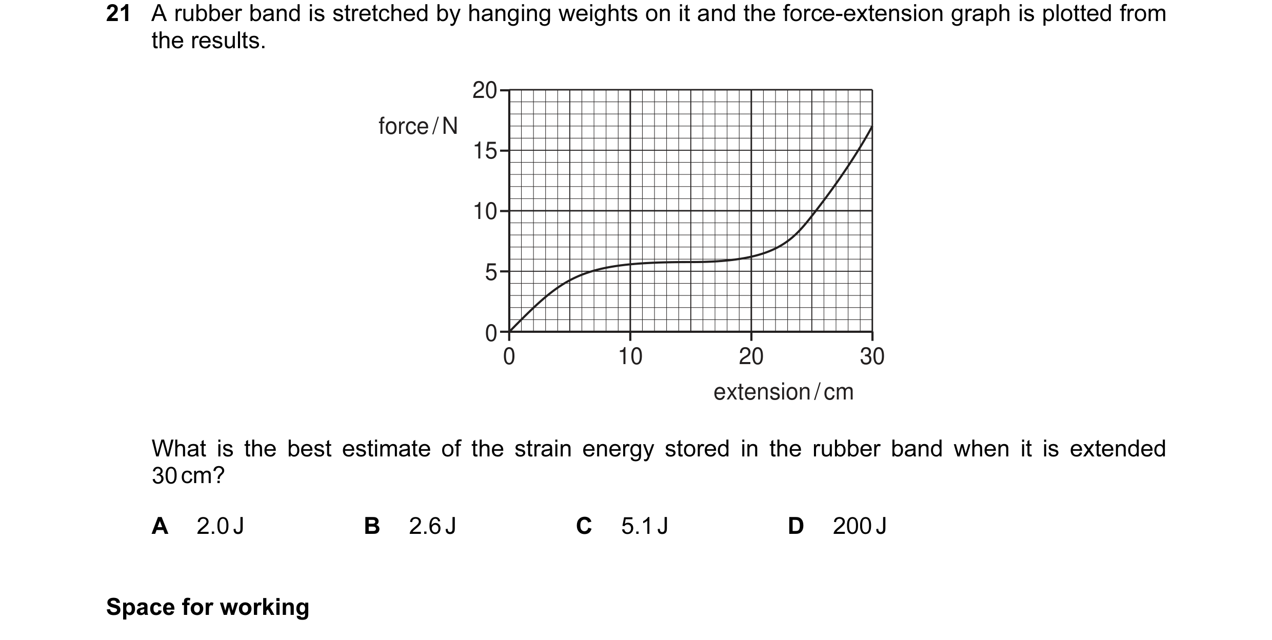 Question 14: A rubber band is stretched by hanging weights on it and the force-extension graph is plotted from the results. 20 force / N 15 10 5 0 0 10 …